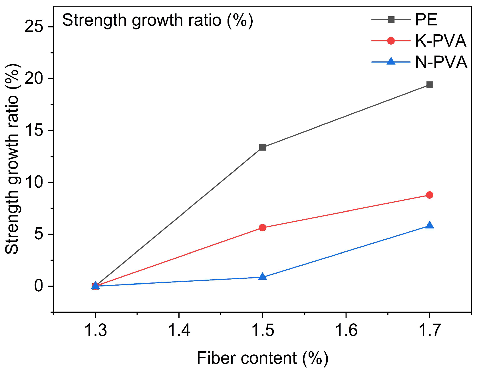 Polymers 17 03183 g009 Polymers 17 03183 g009
