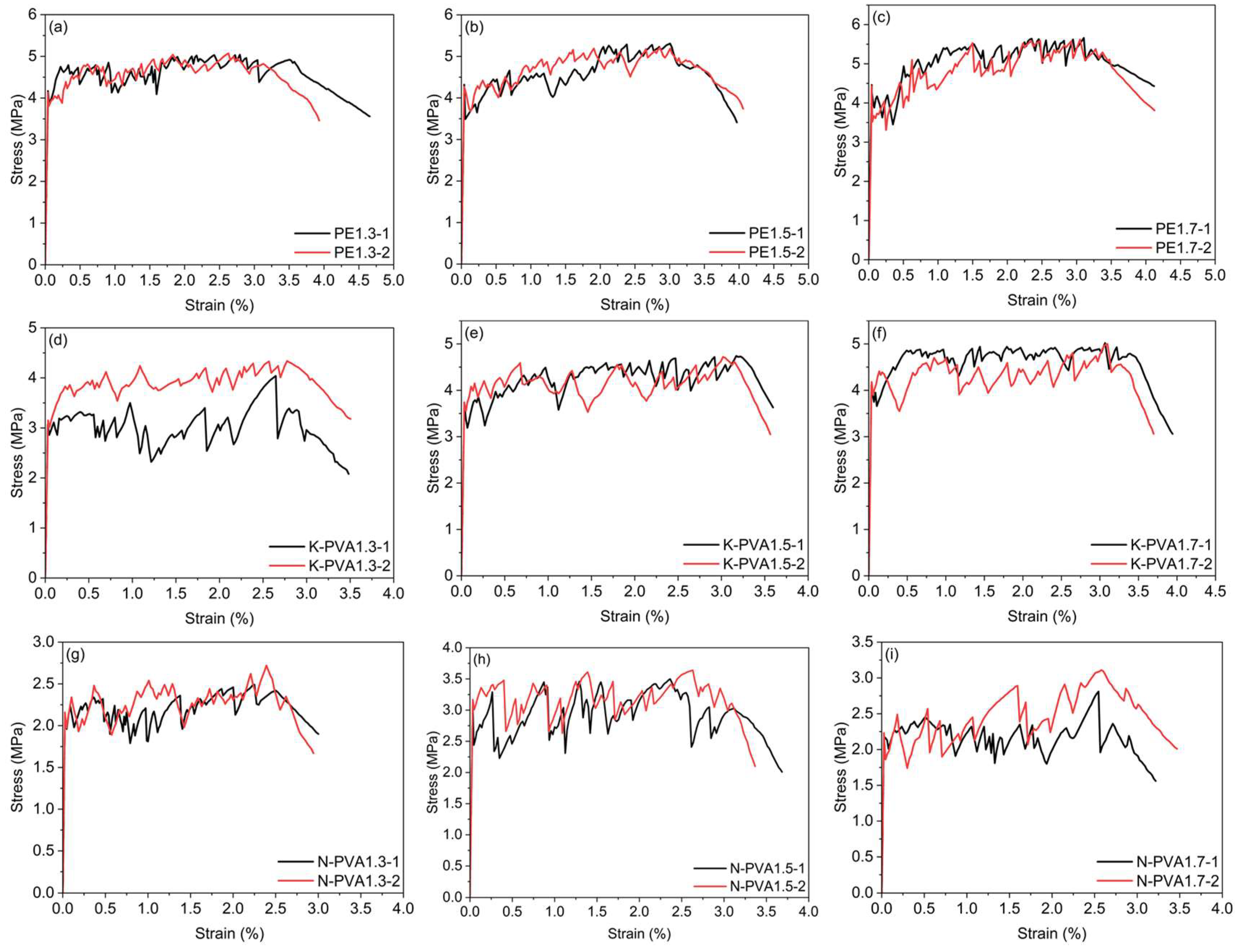 Polymers 17 03183 g015 Polymers 17 03183 g015