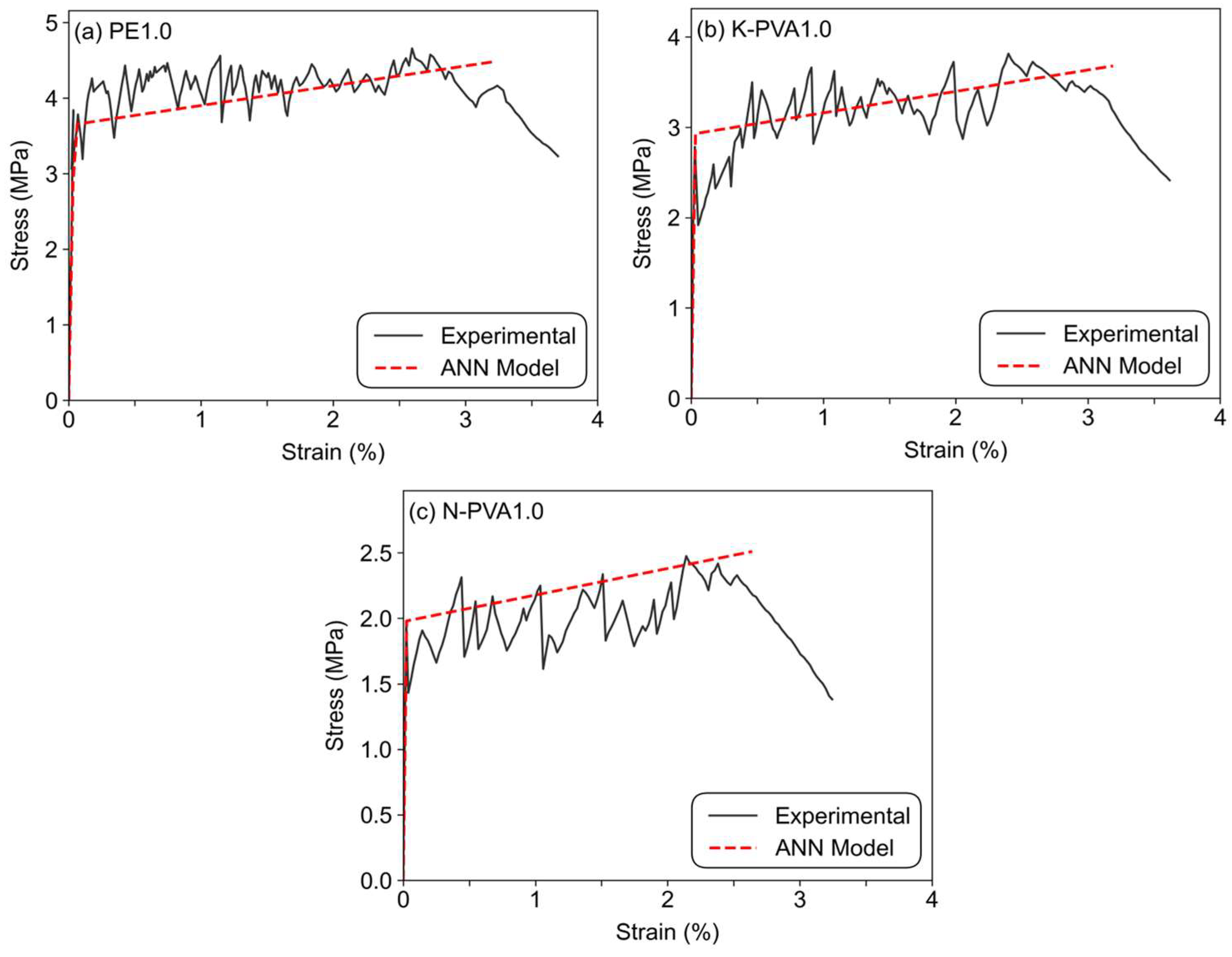 Polymers 17 03183 g024 Polymers 17 03183 g024