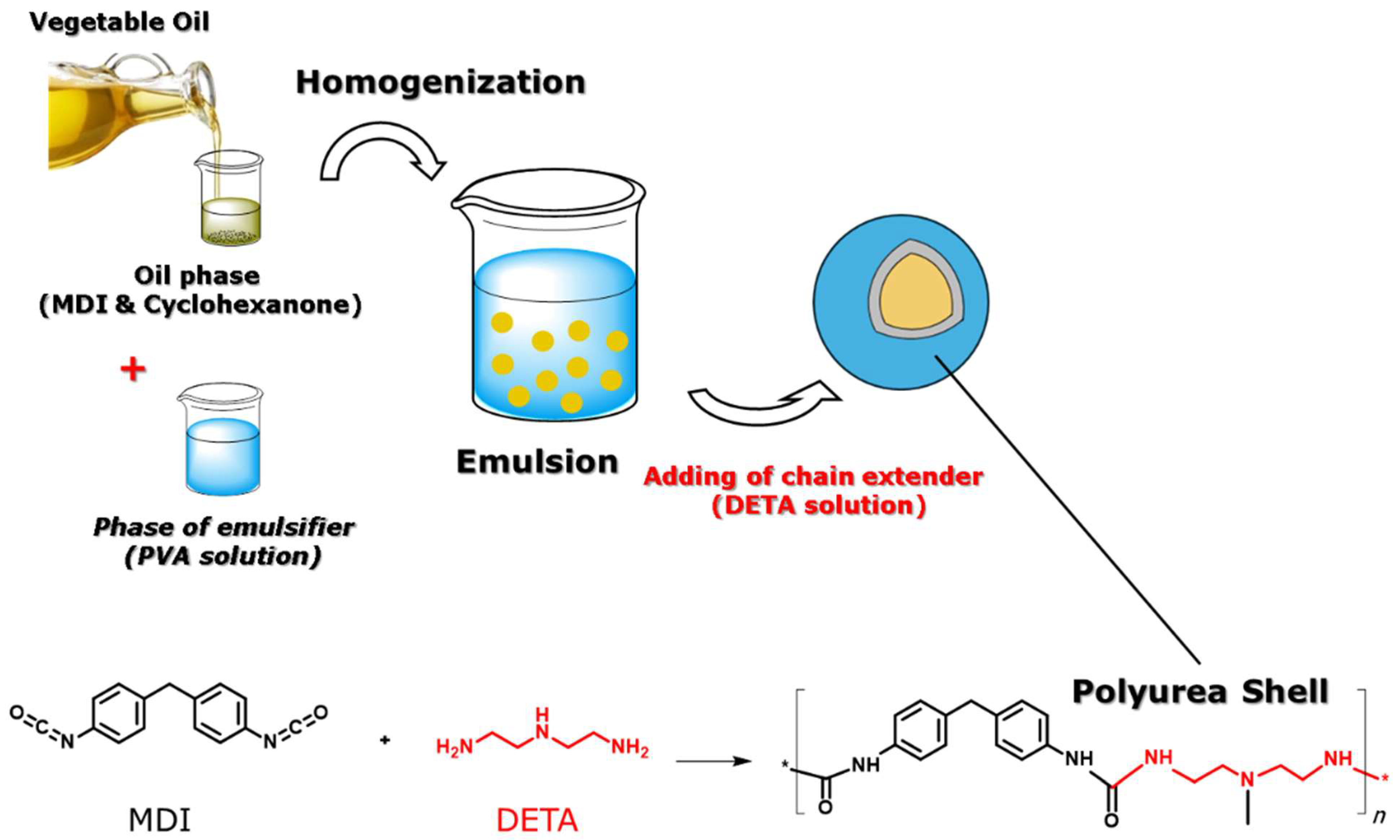 Polymers 17 03184 g001