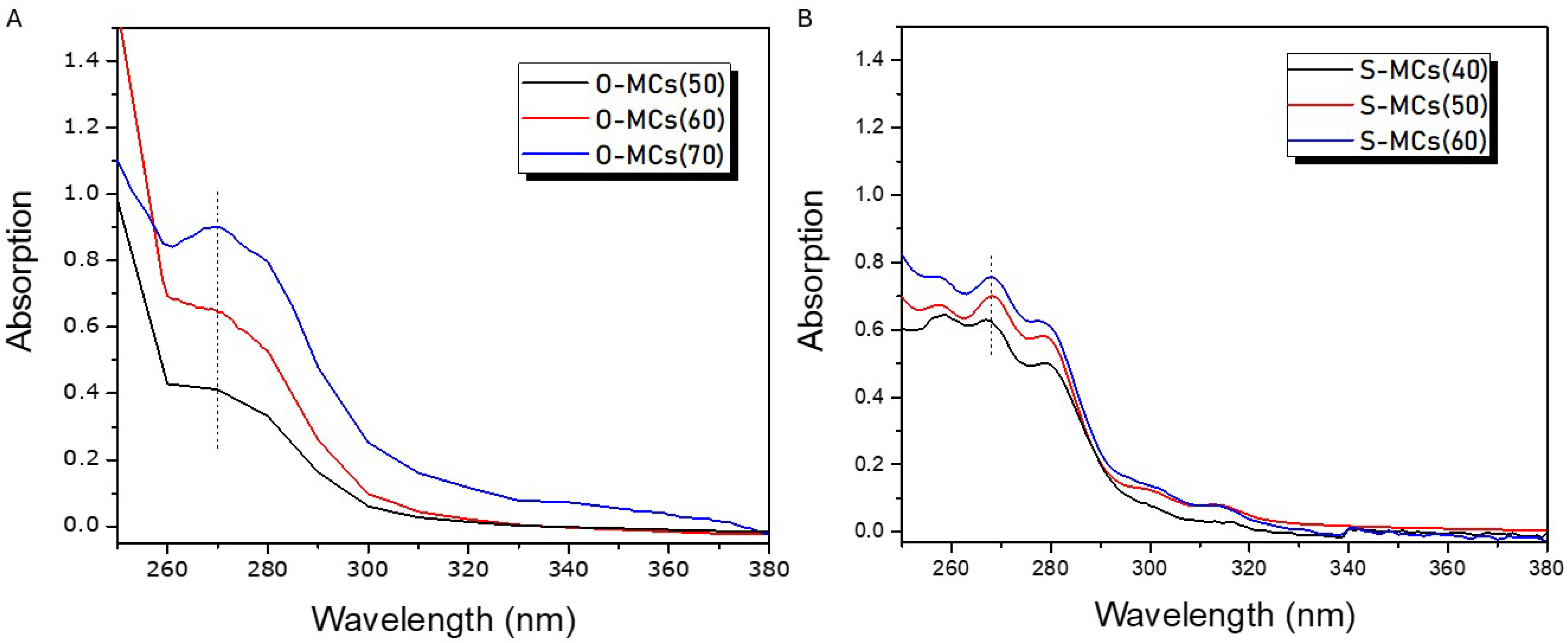 Polymers 17 03184 g005