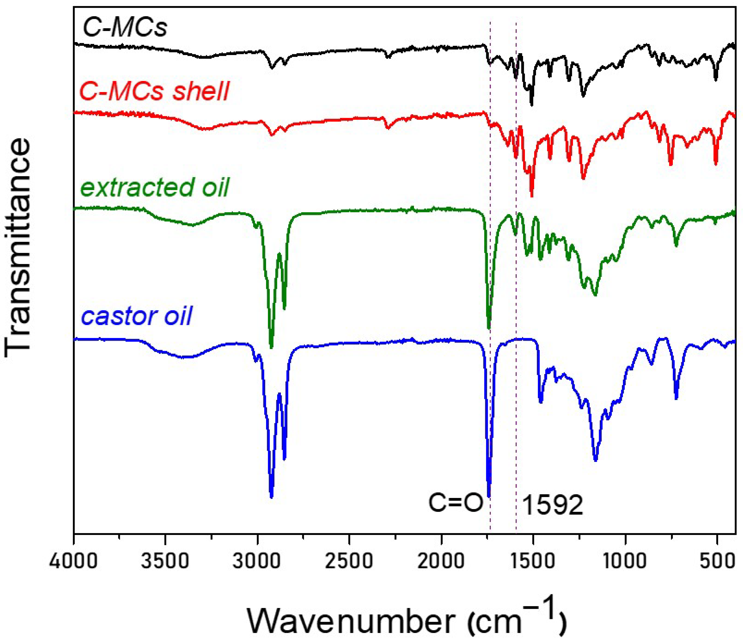 Polymers 17 03184 g006