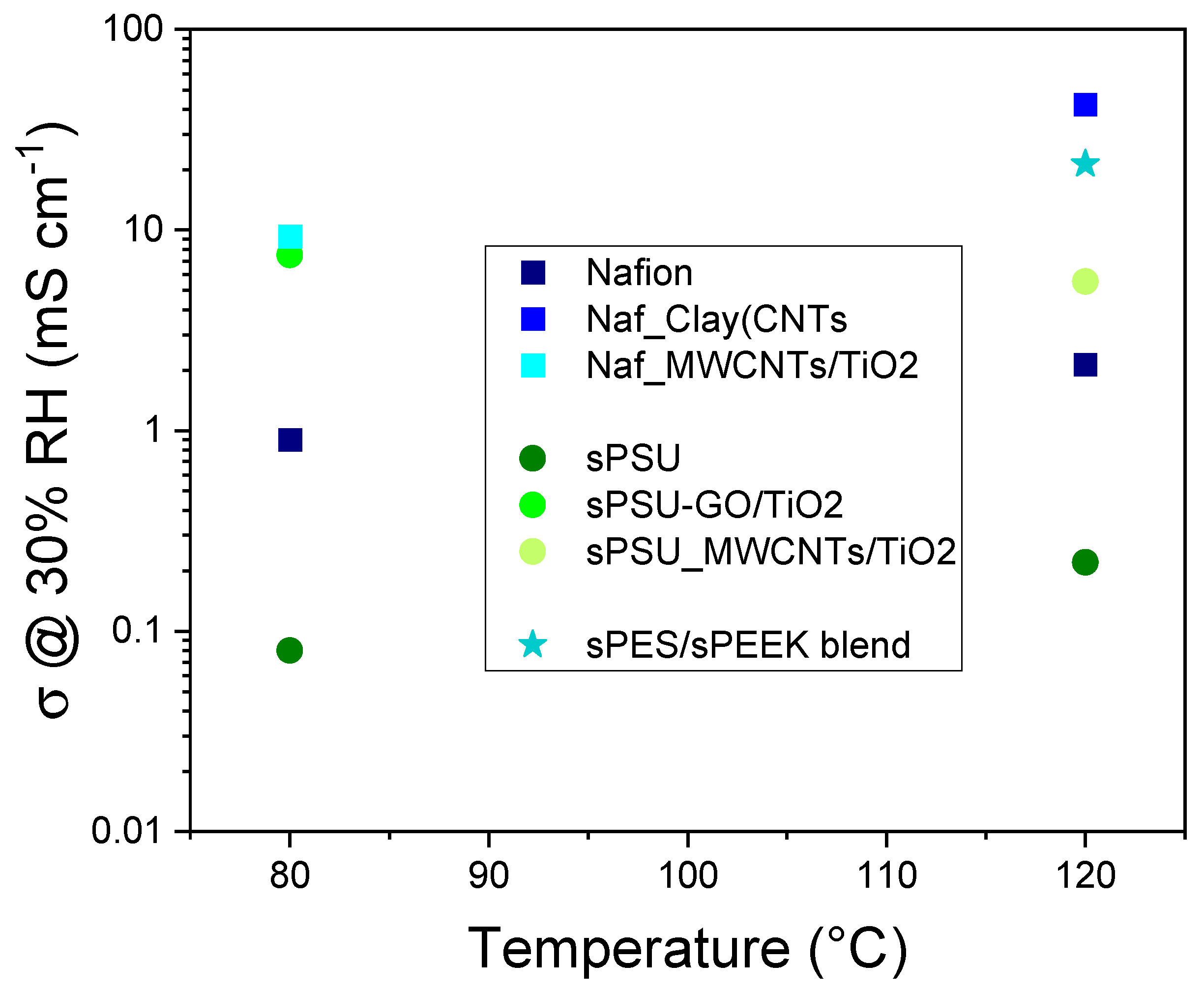 Polymers 17 03185 g005