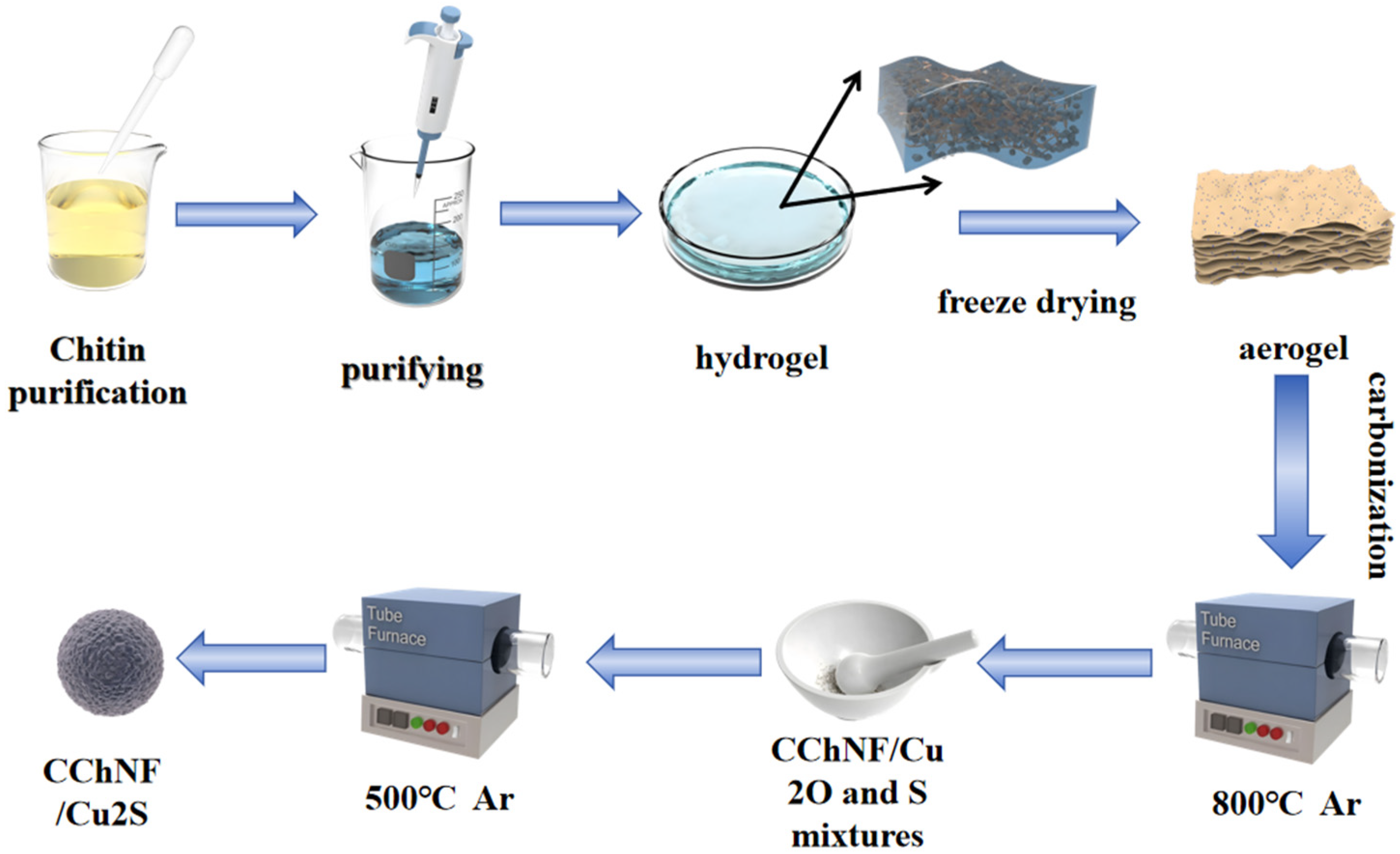 Polymers 17 03186 g001