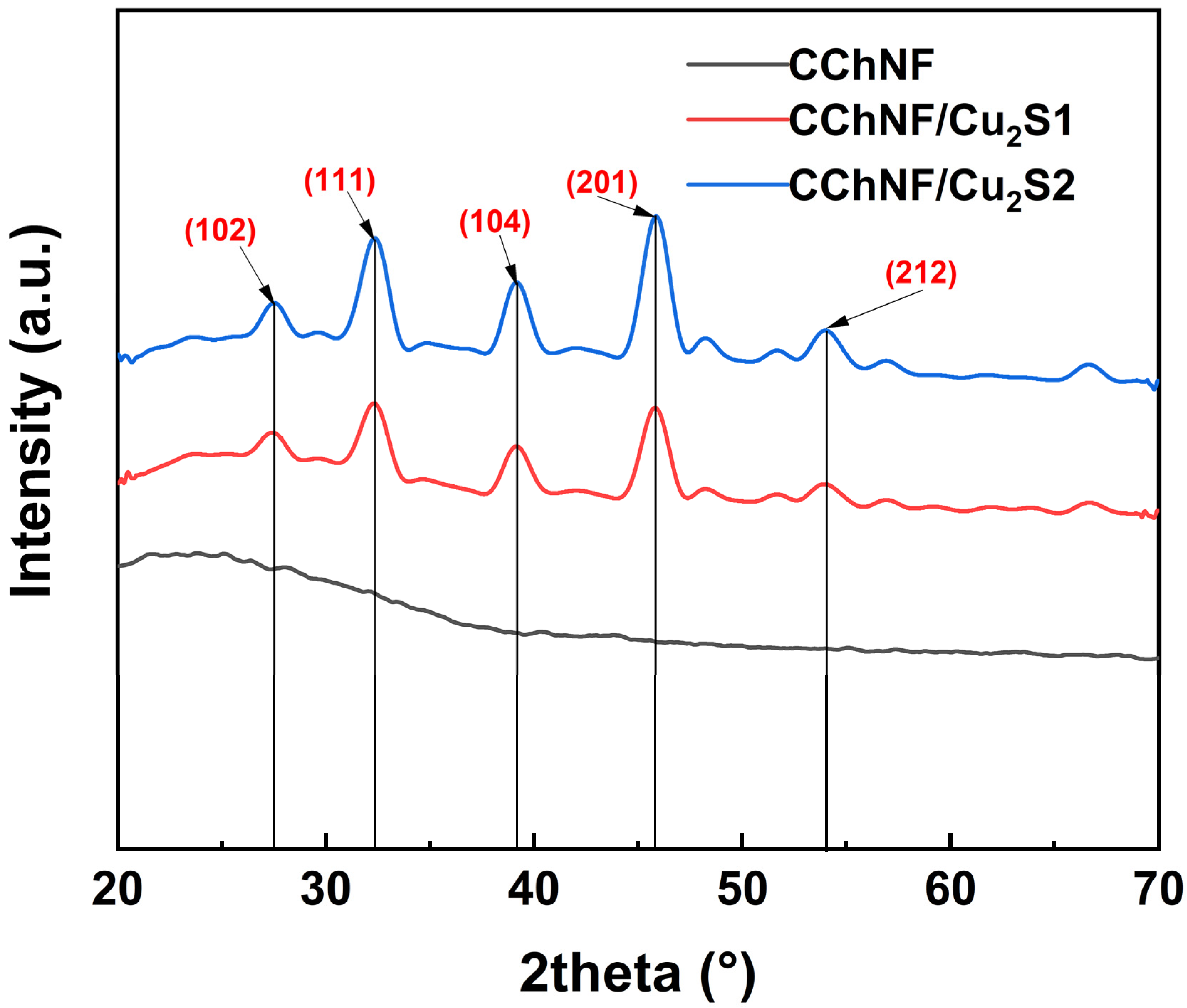 Polymers 17 03186 g002