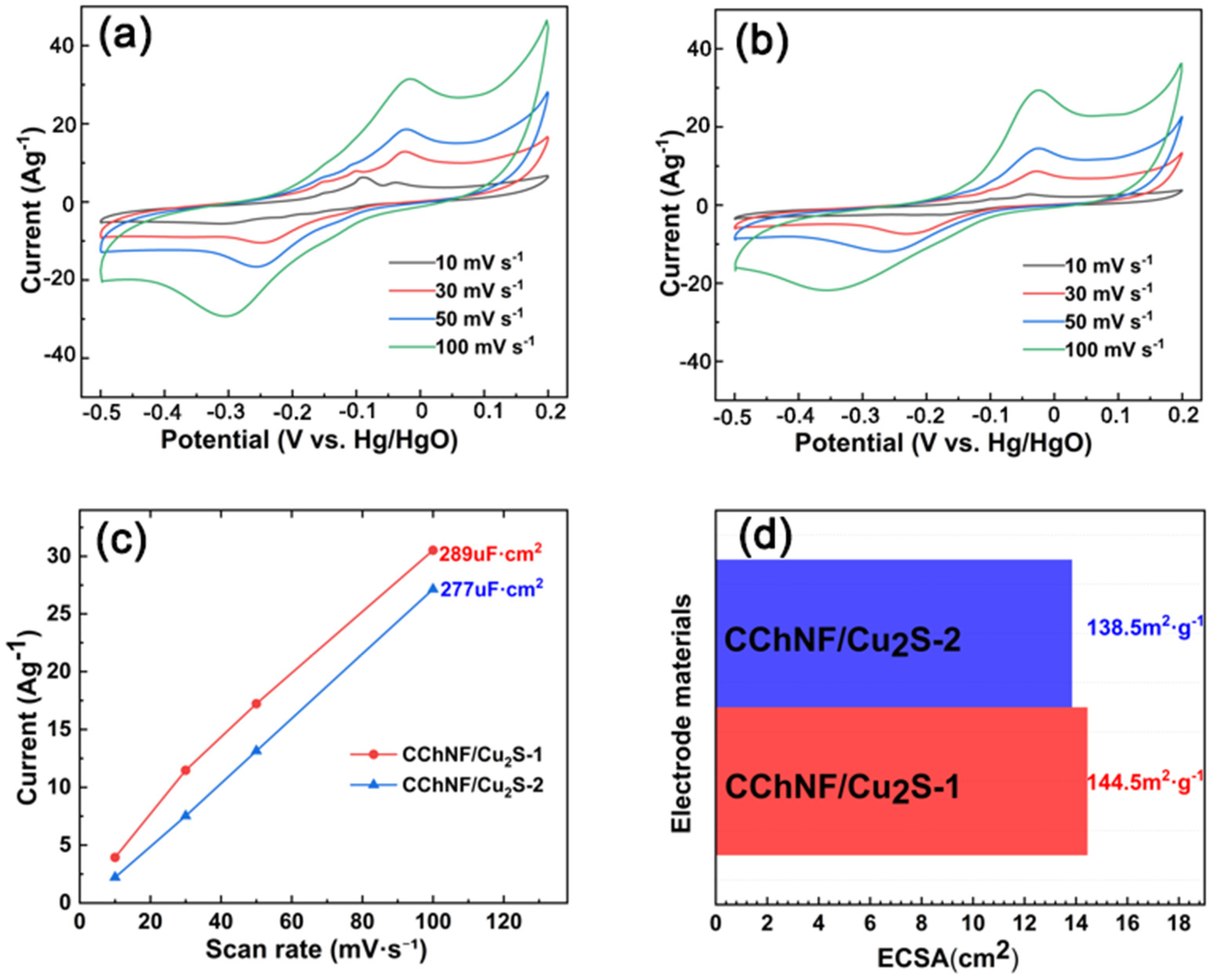 Polymers 17 03186 g005