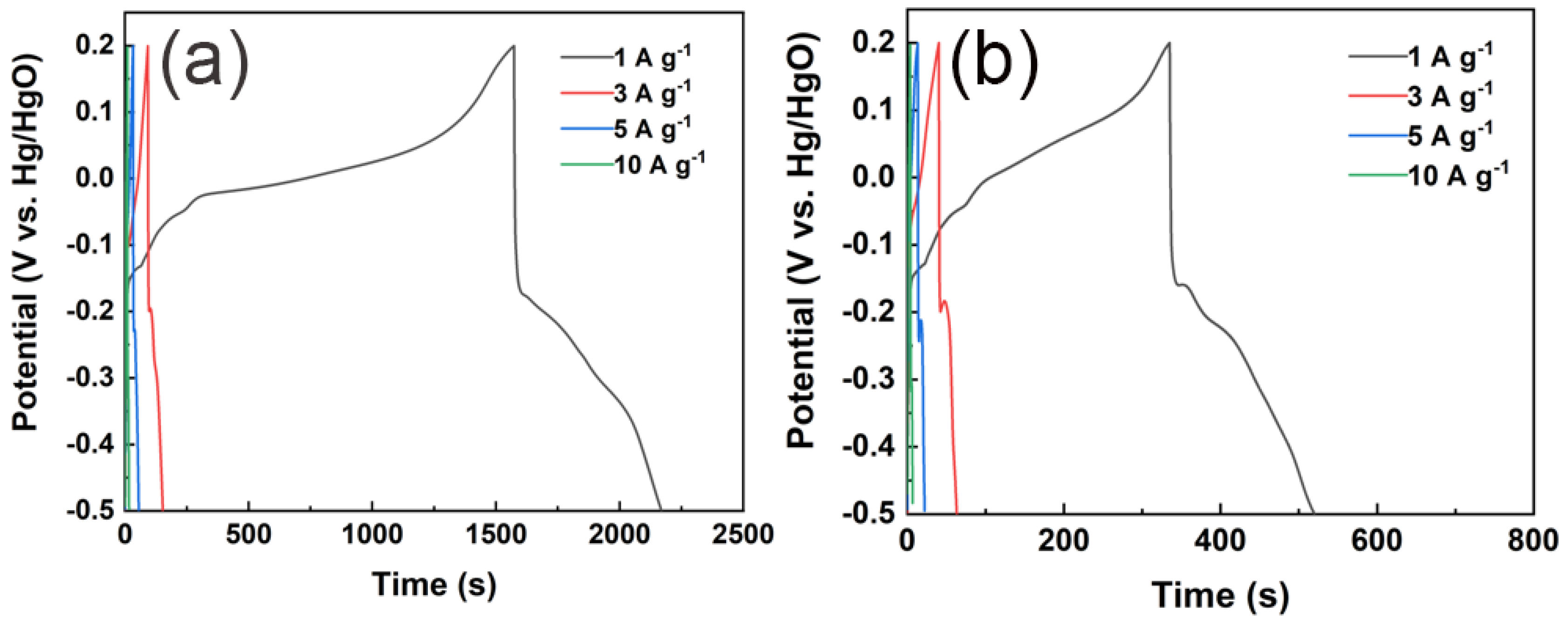 Polymers 17 03186 g006