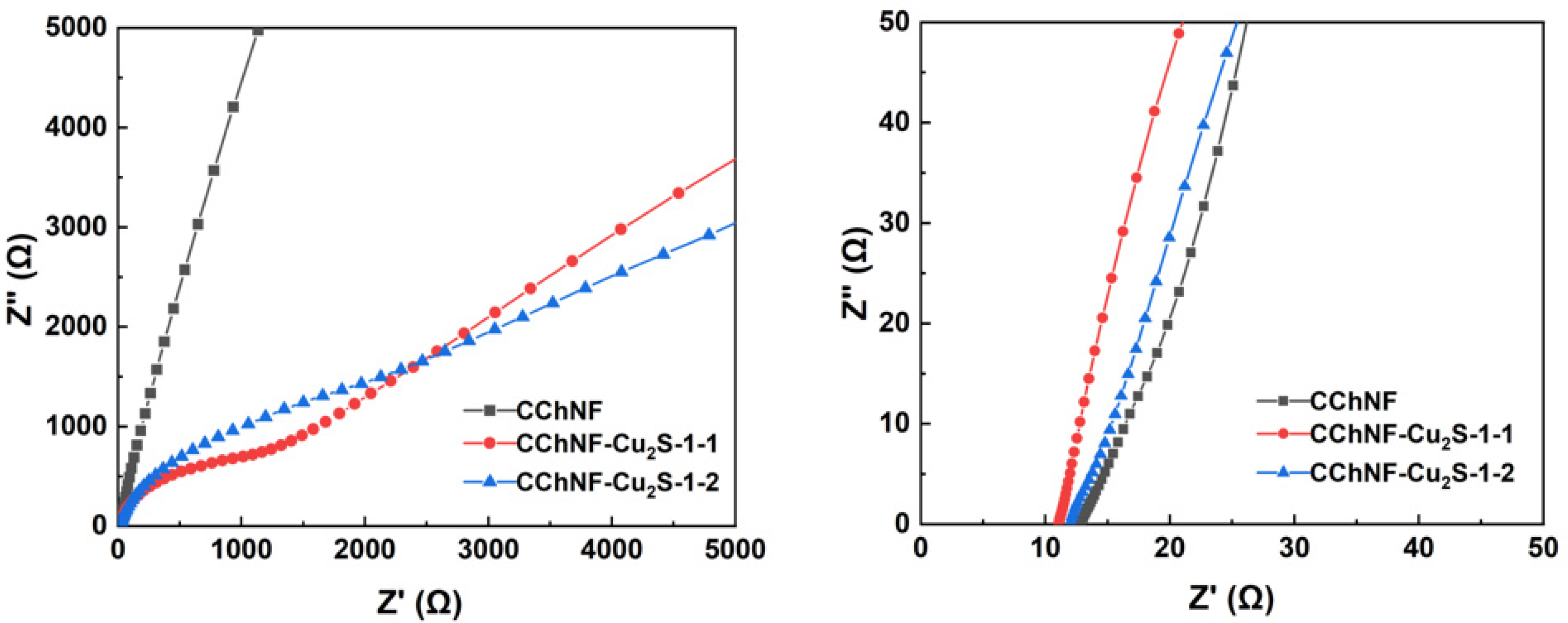 Polymers 17 03186 g007