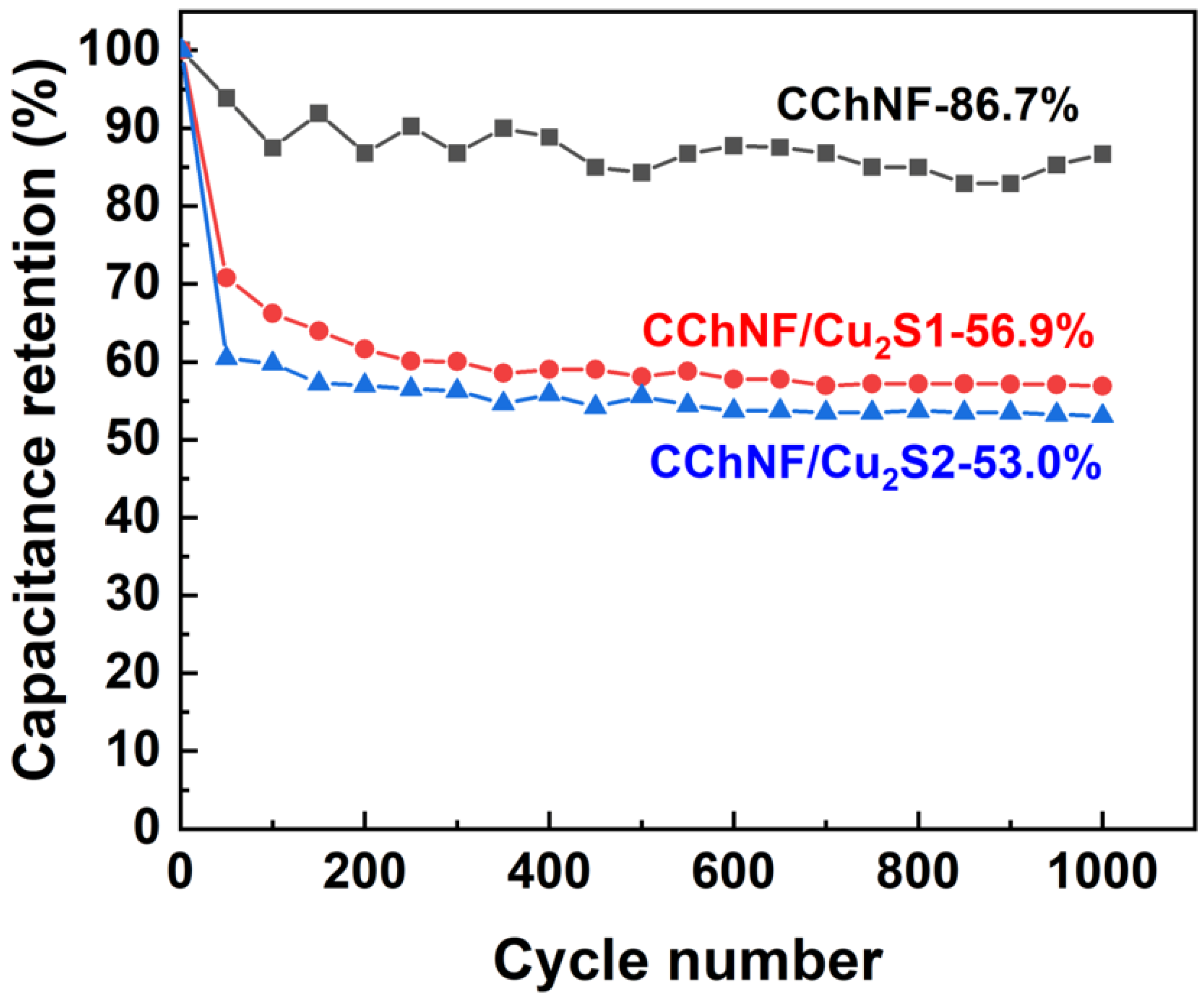 Polymers 17 03186 g008