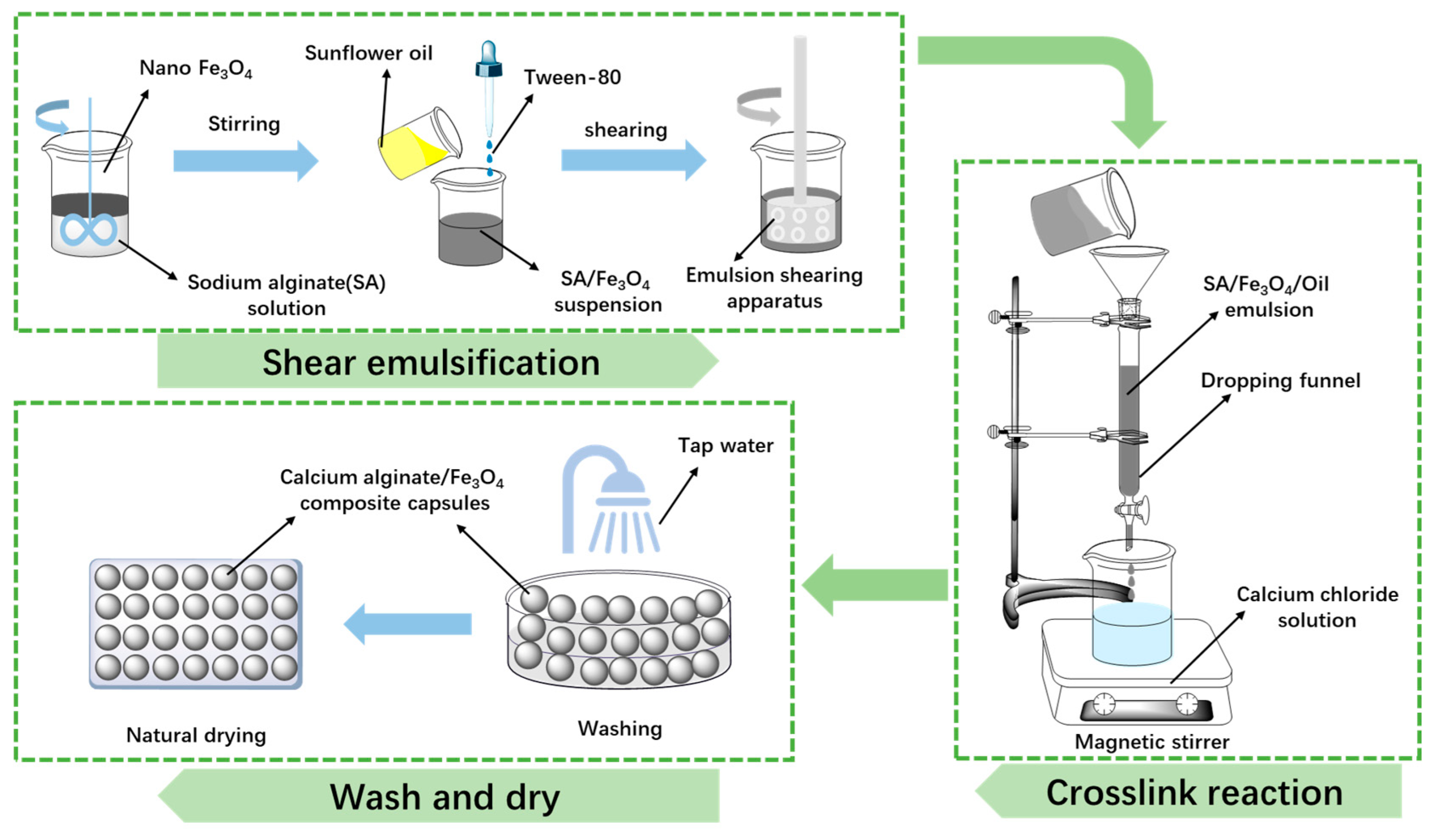 Polymers 17 03187 g001