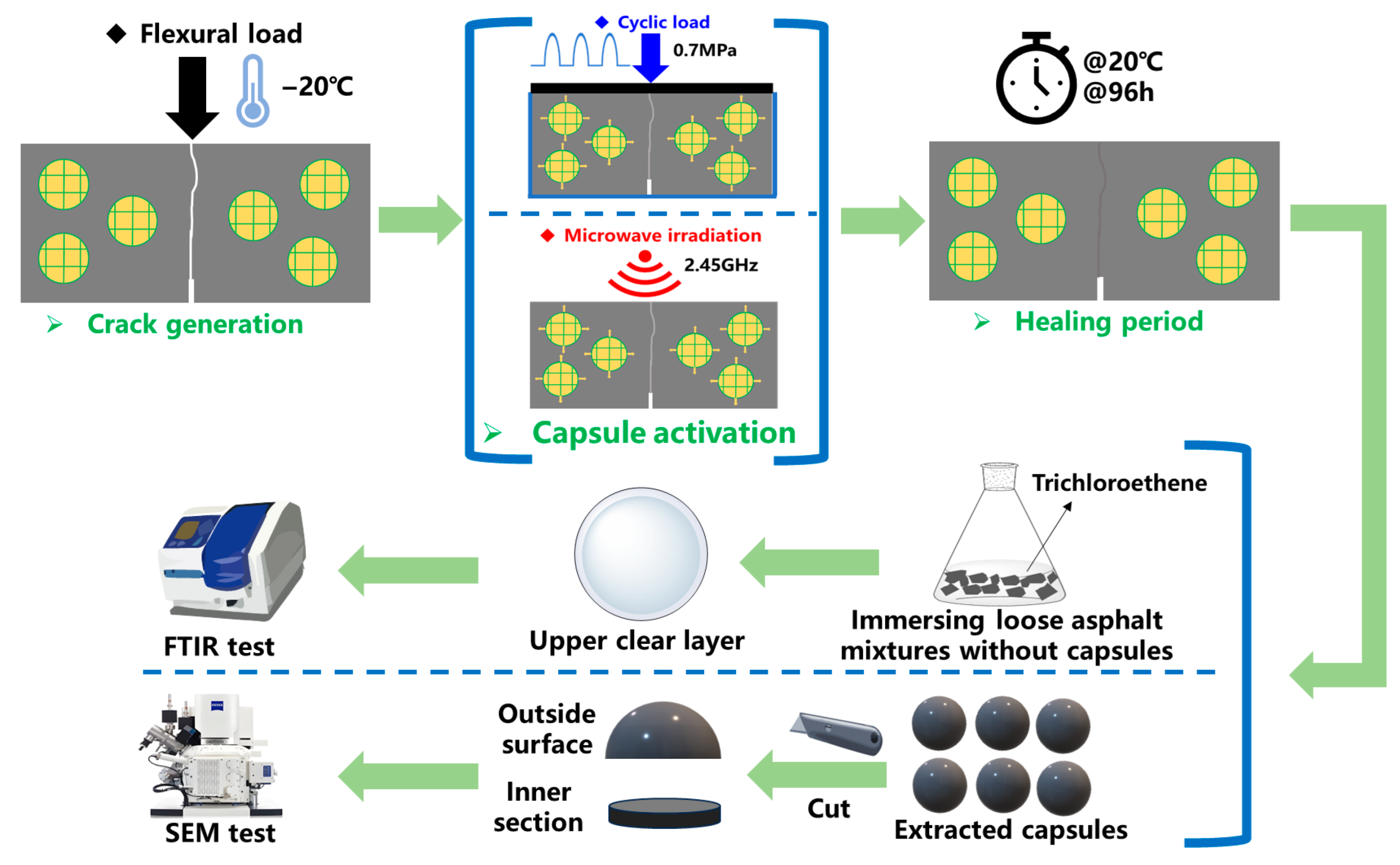 Polymers 17 03187 g003