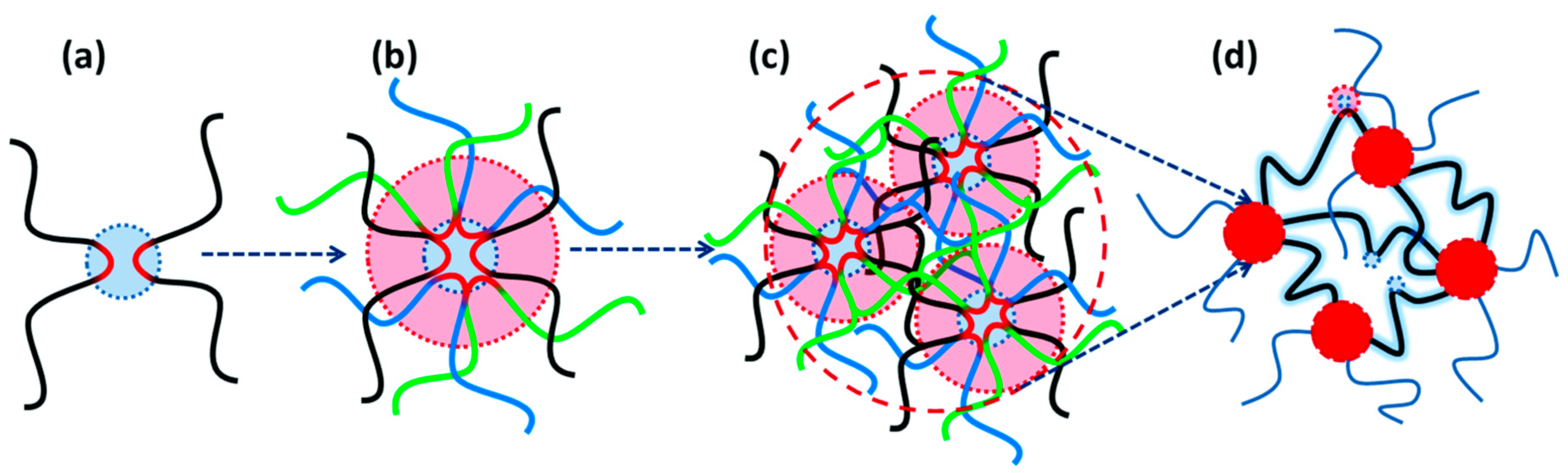 Polymers 17 03188 g001 Polymers 17 03188 g001