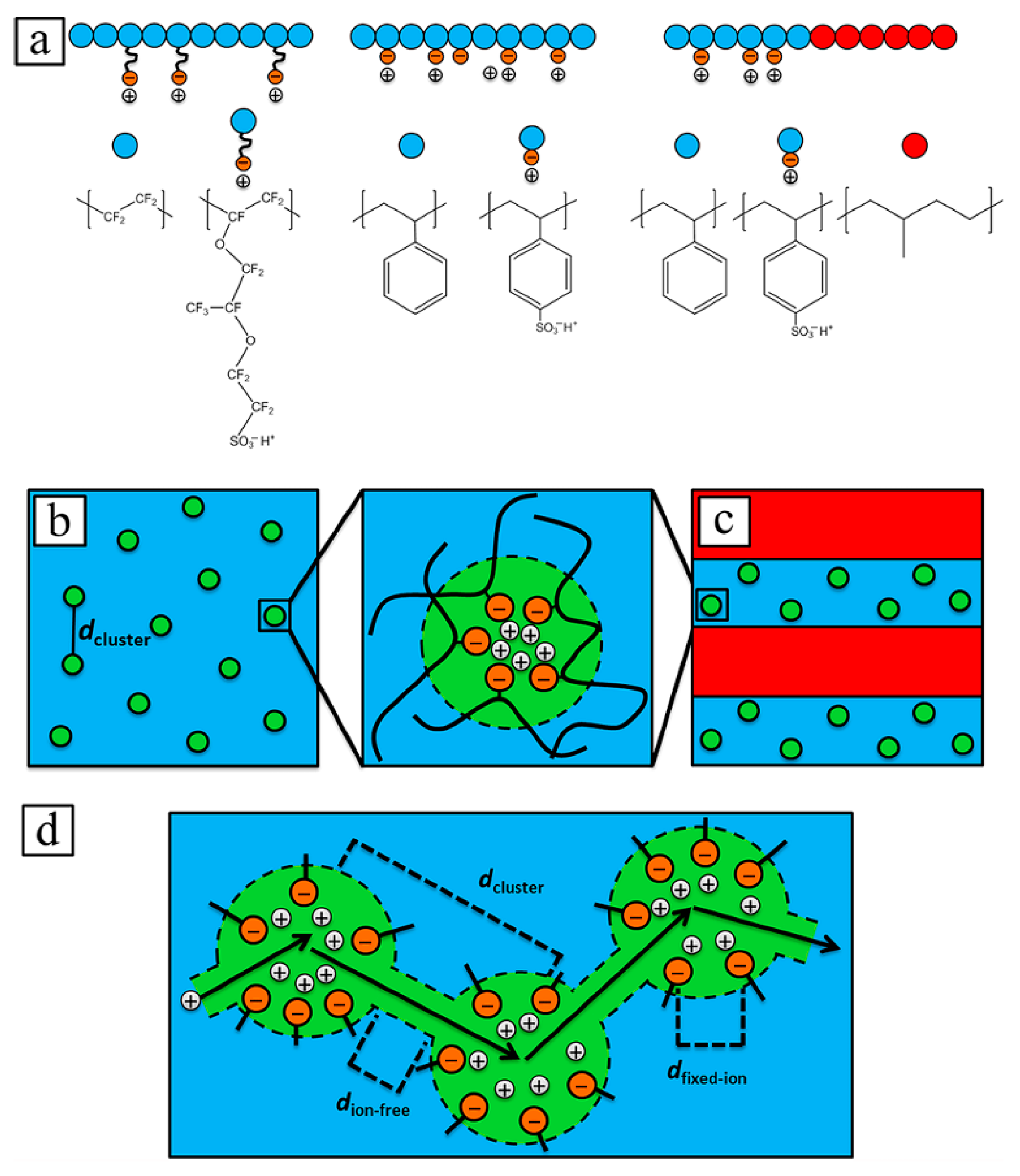 Polymers 17 03188 g005 Polymers 17 03188 g005