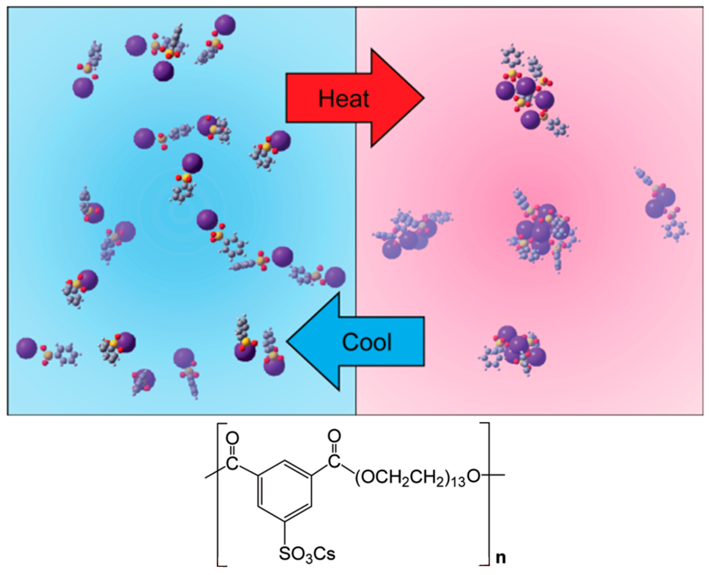 Polymers 17 03188 g007 Polymers 17 03188 g007