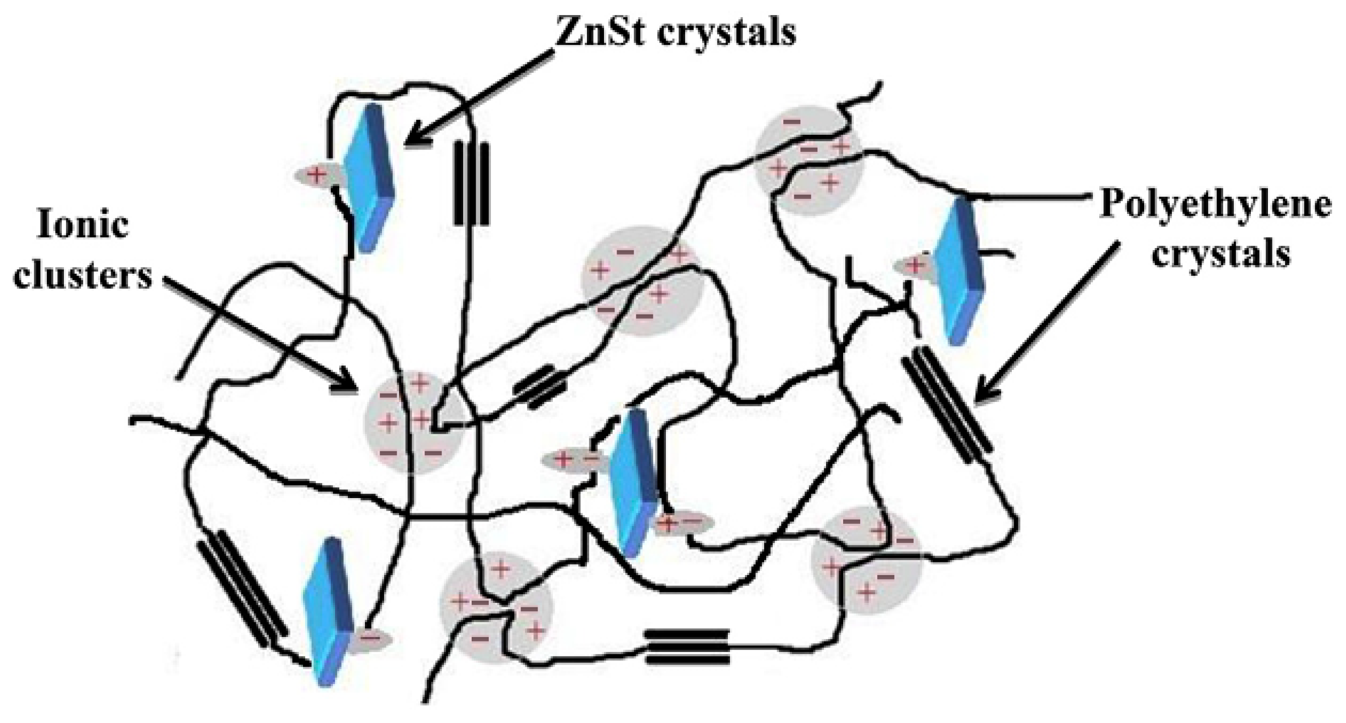 Polymers 17 03188 g014 Polymers 17 03188 g014