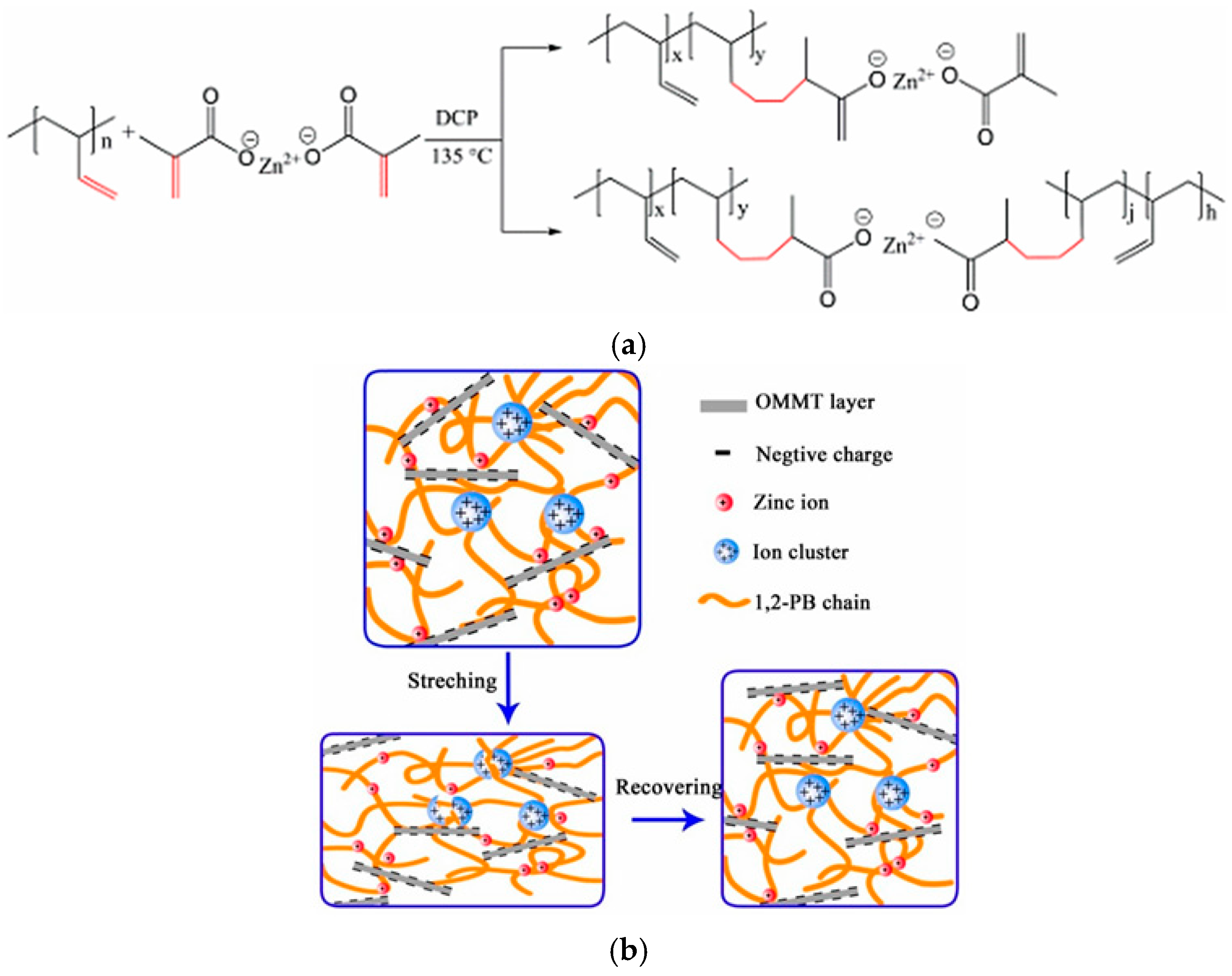 Polymers 17 03188 g015 Polymers 17 03188 g015