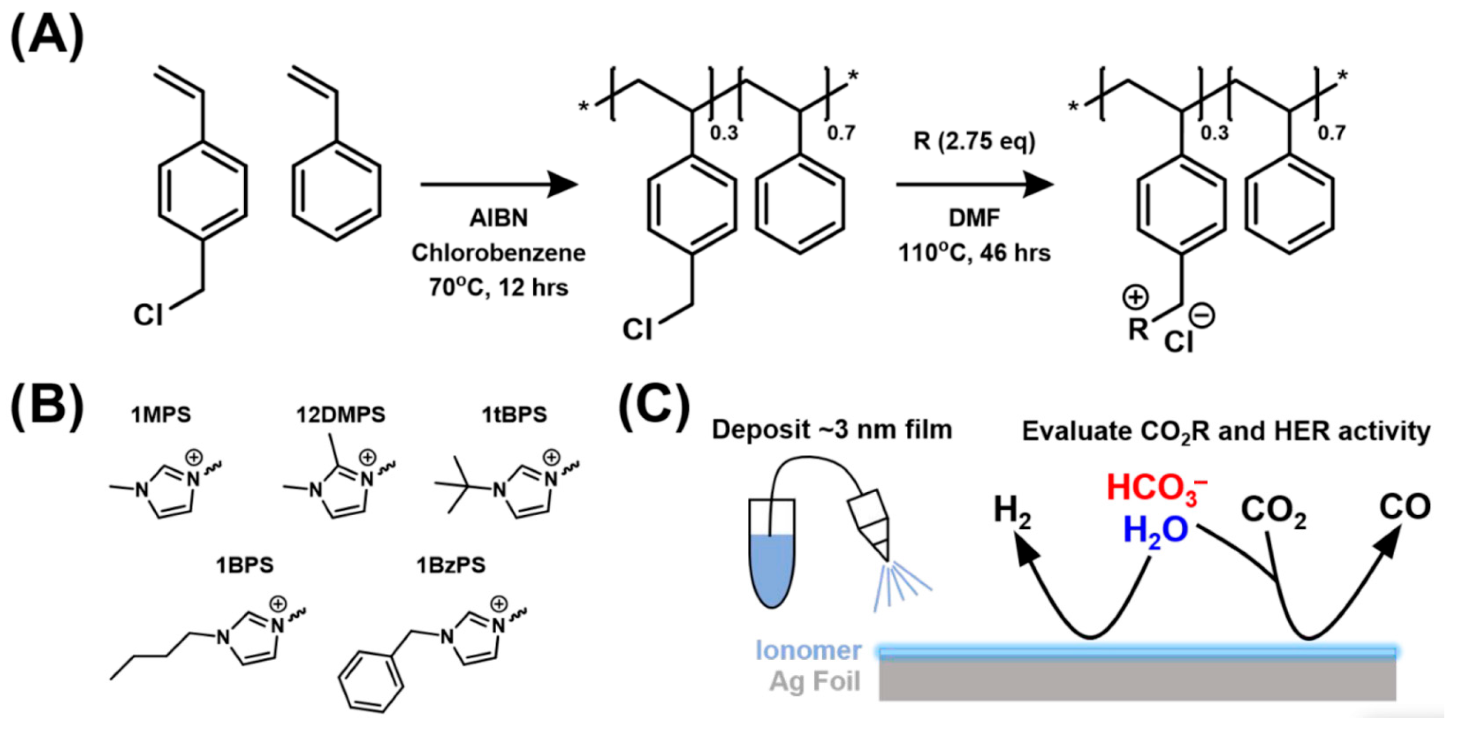 Polymers 17 03188 g024 Polymers 17 03188 g024