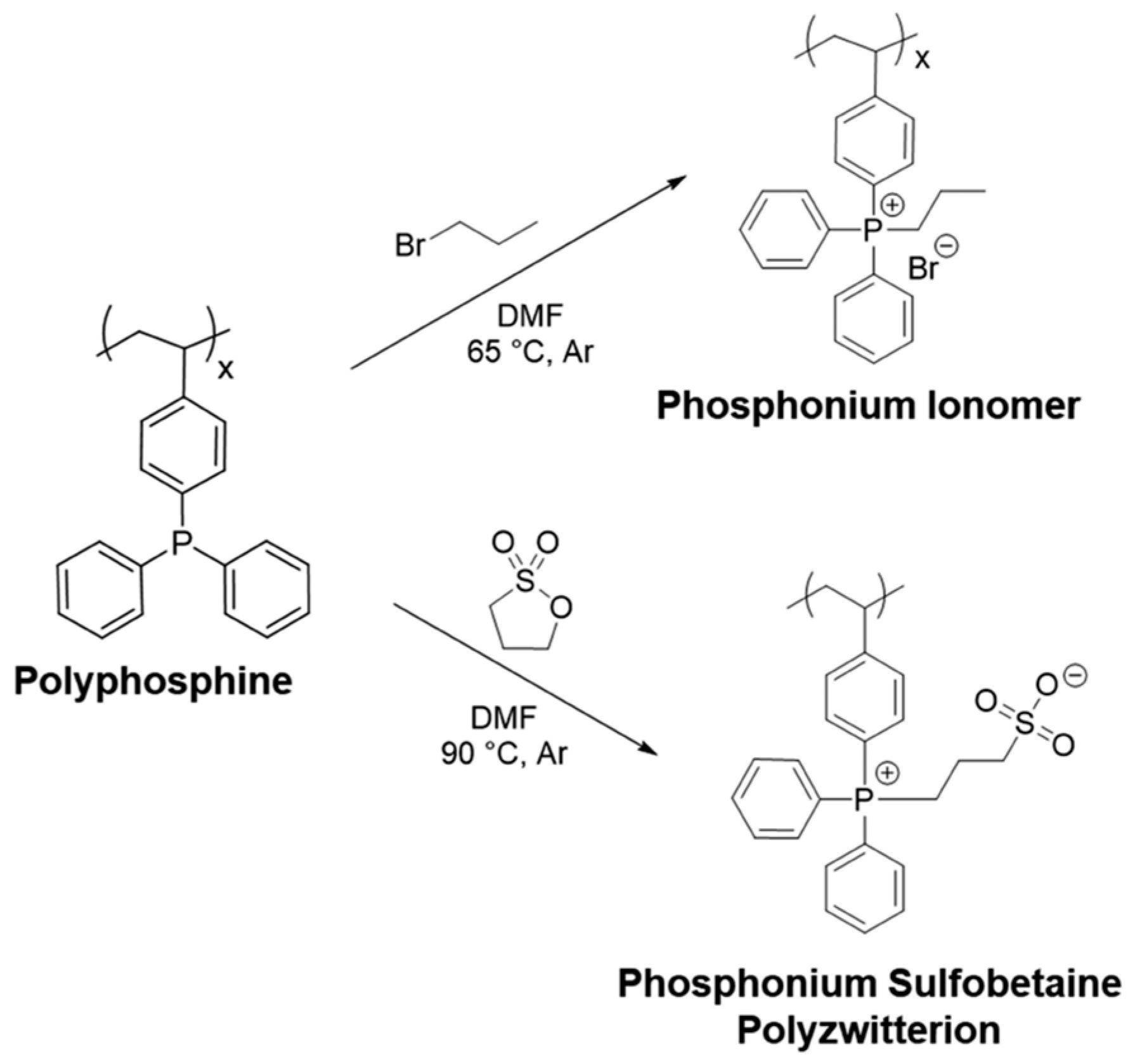 Polymers 17 03188 g028 Polymers 17 03188 g028