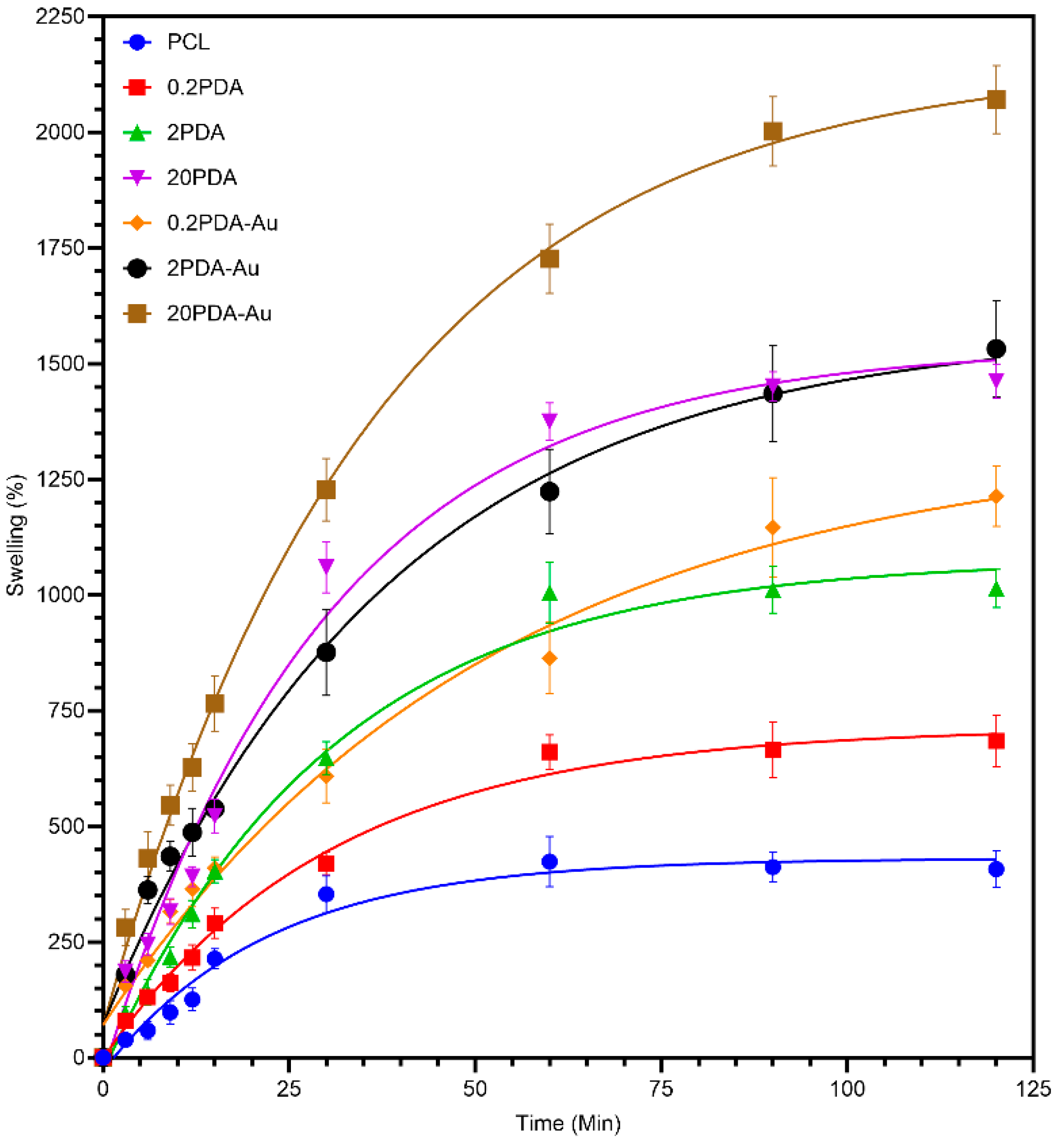 Polymers 17 03192 g004