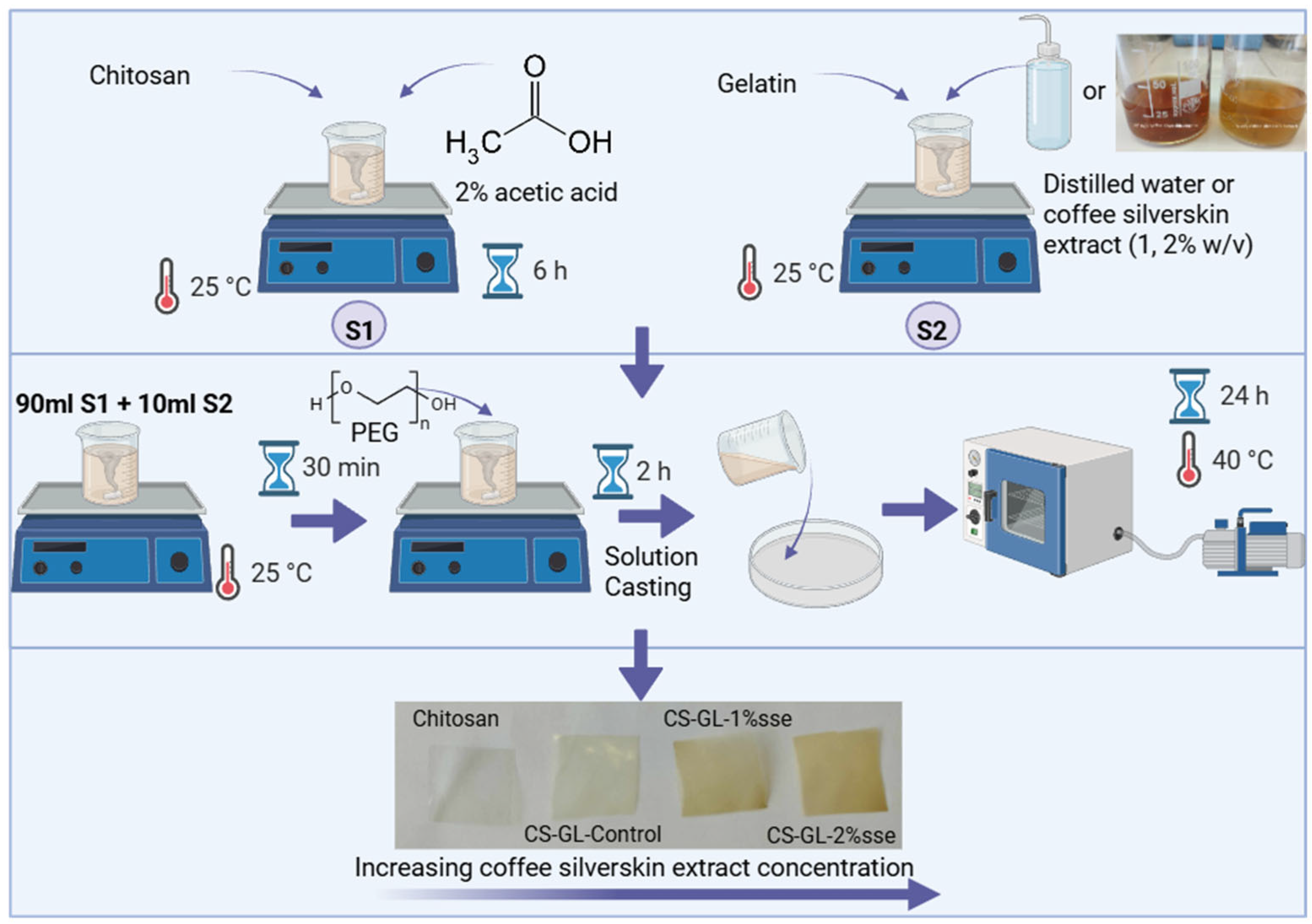 Polymers 17 03194 g001