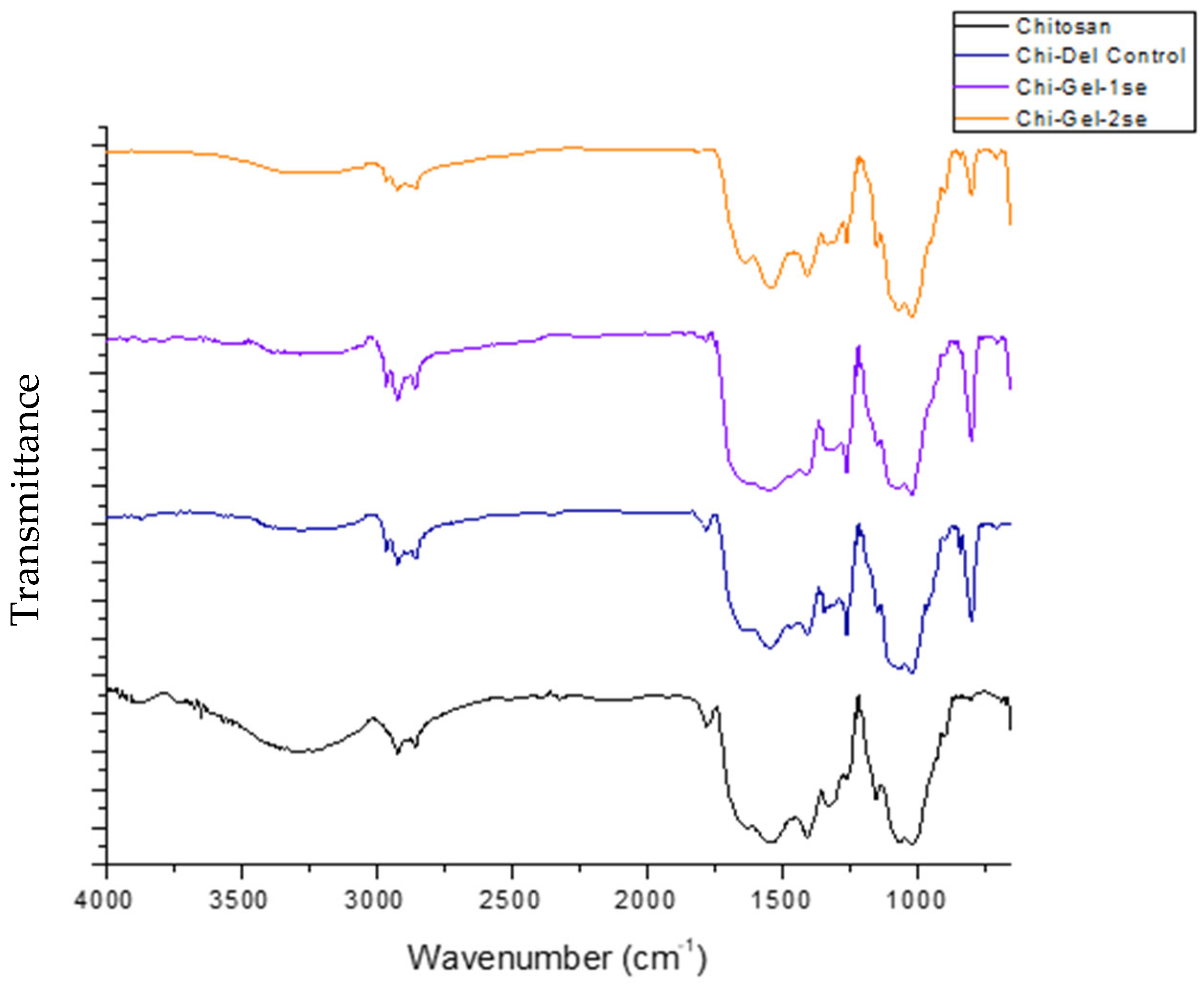 Polymers 17 03194 g003