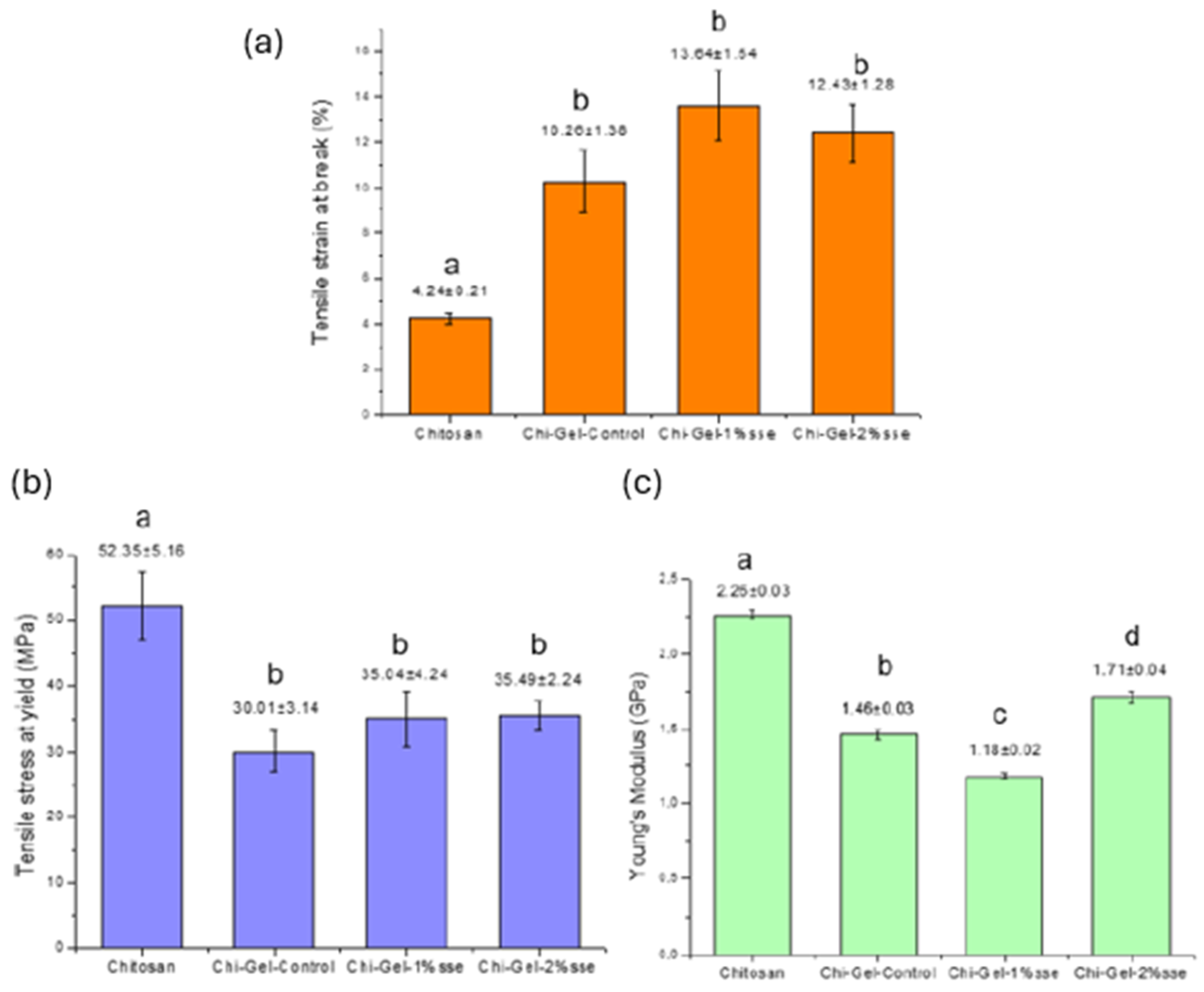 Polymers 17 03194 g007