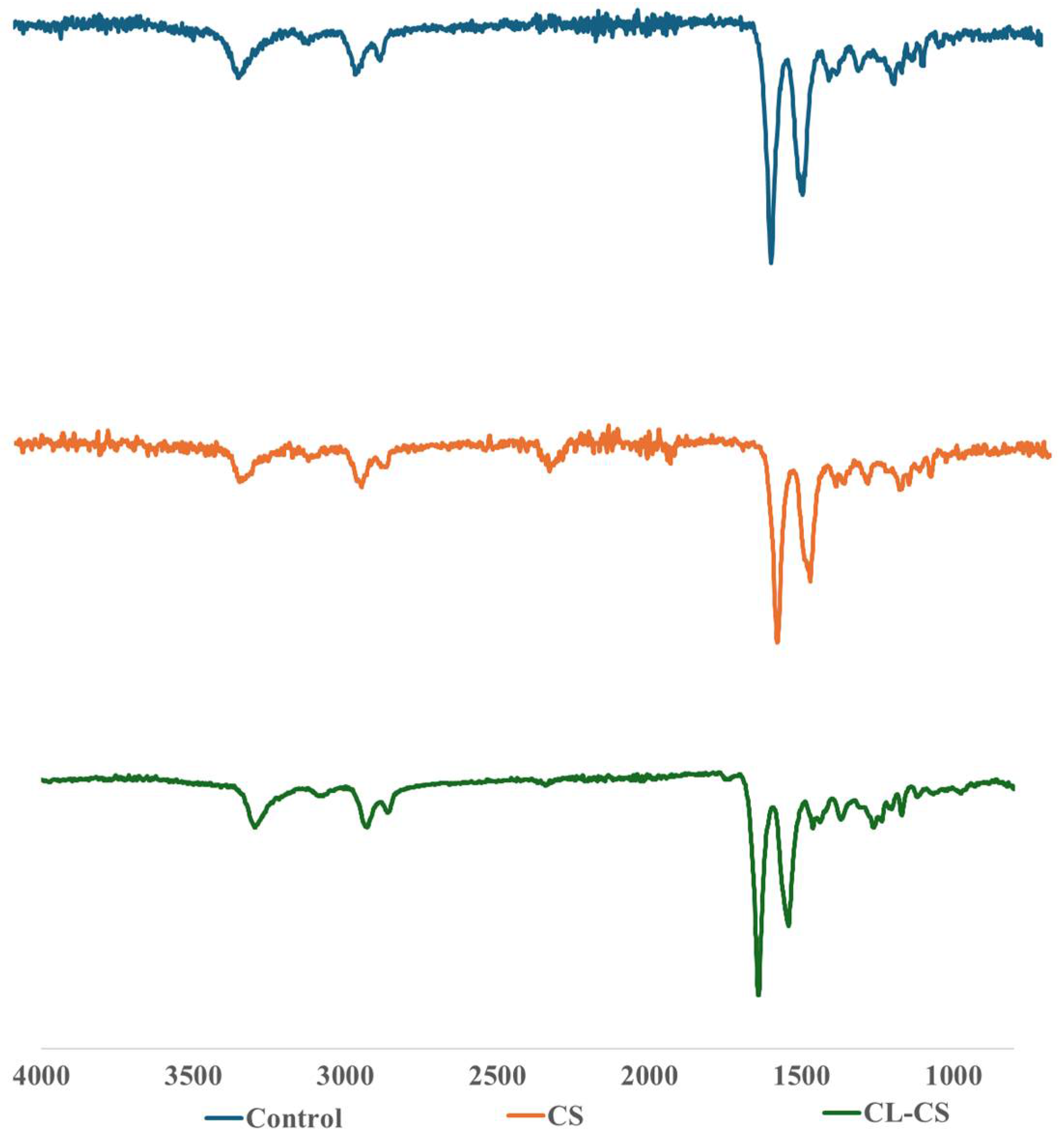 Polymers 17 03195 g003
