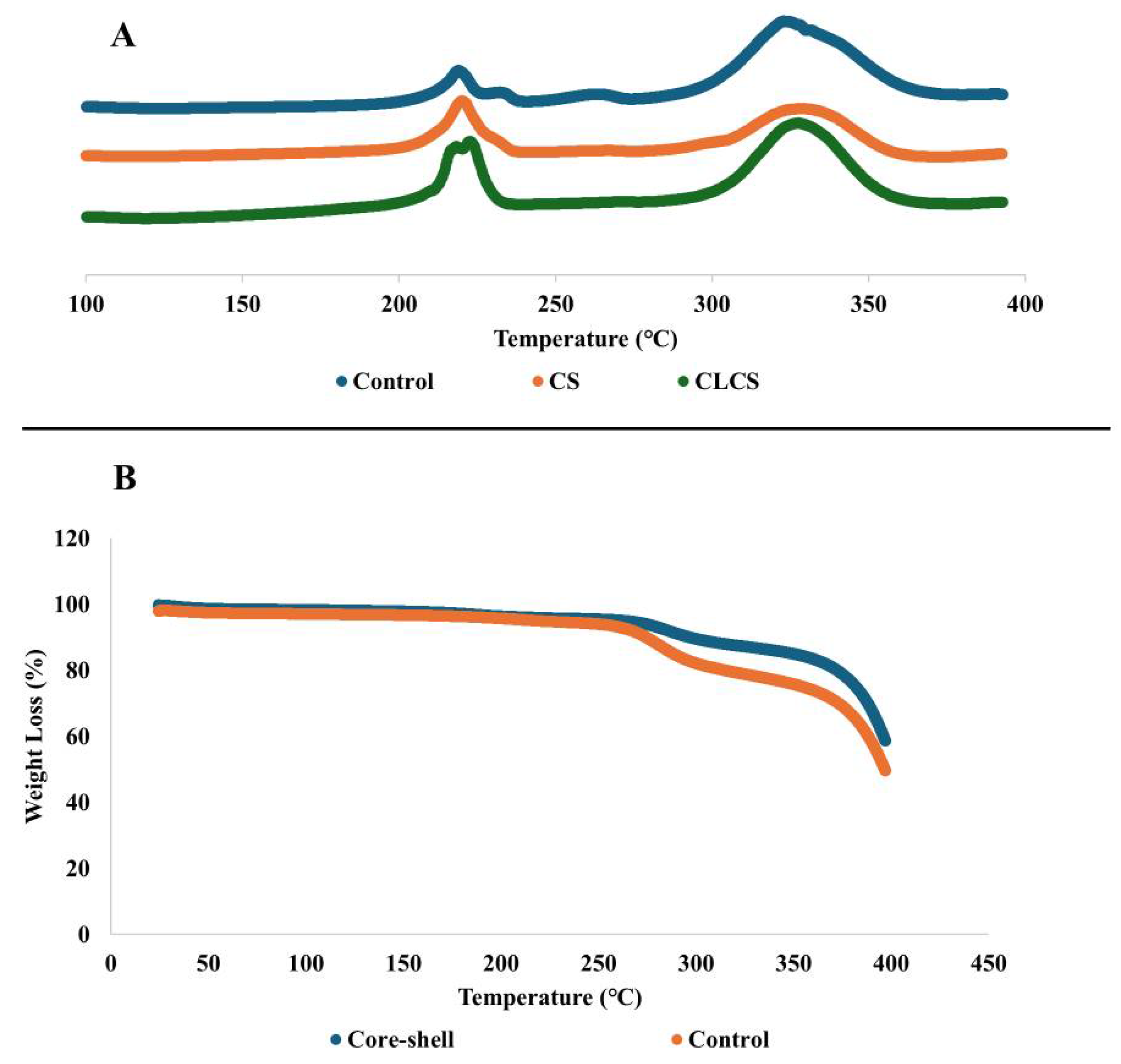 Polymers 17 03195 g005