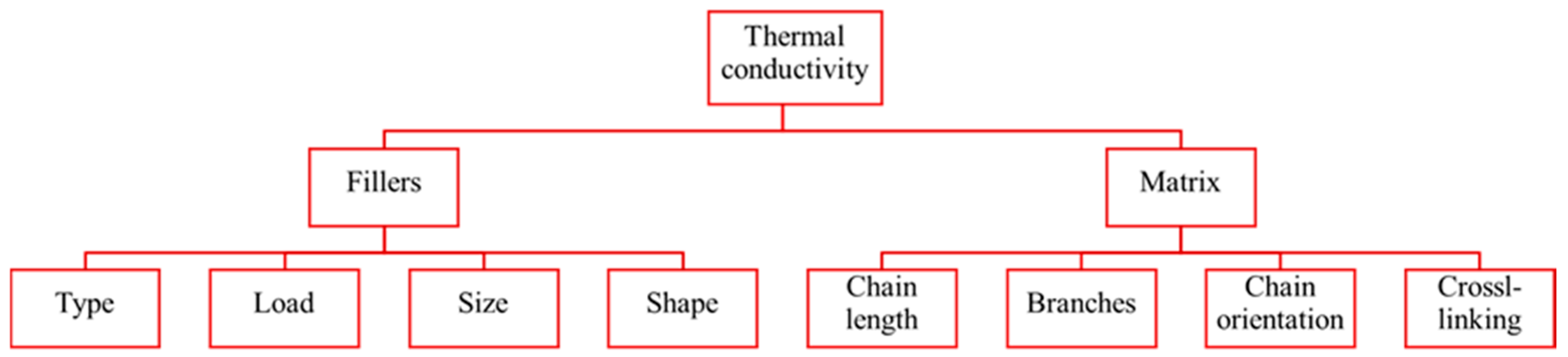 Polymers 17 03197 g004