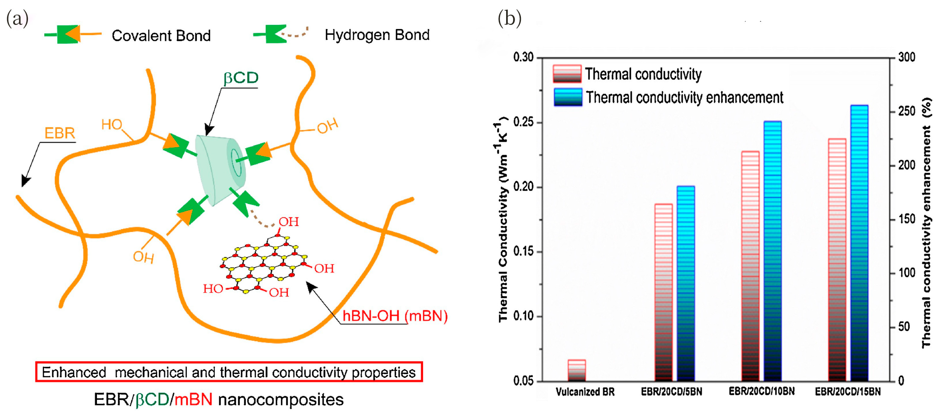 Polymers 17 03197 g015