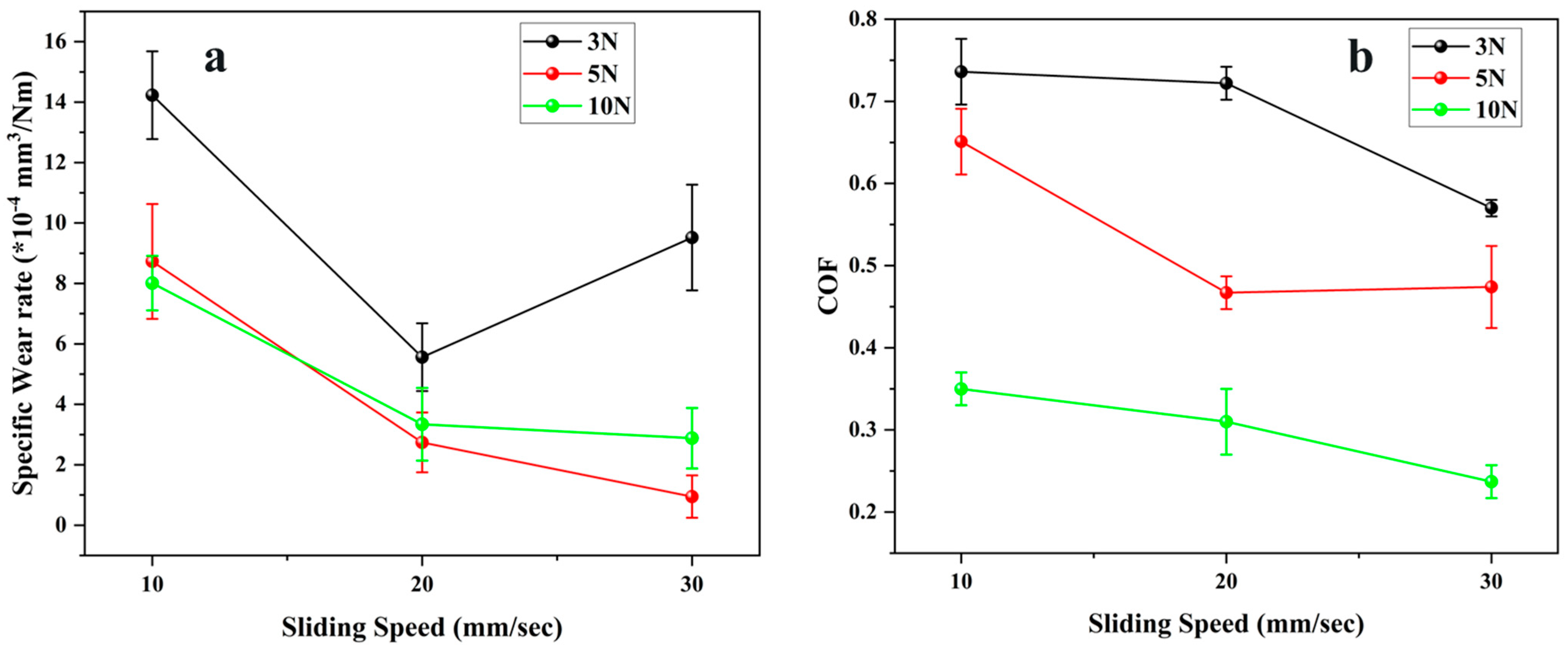 Polymers 17 03198 g007