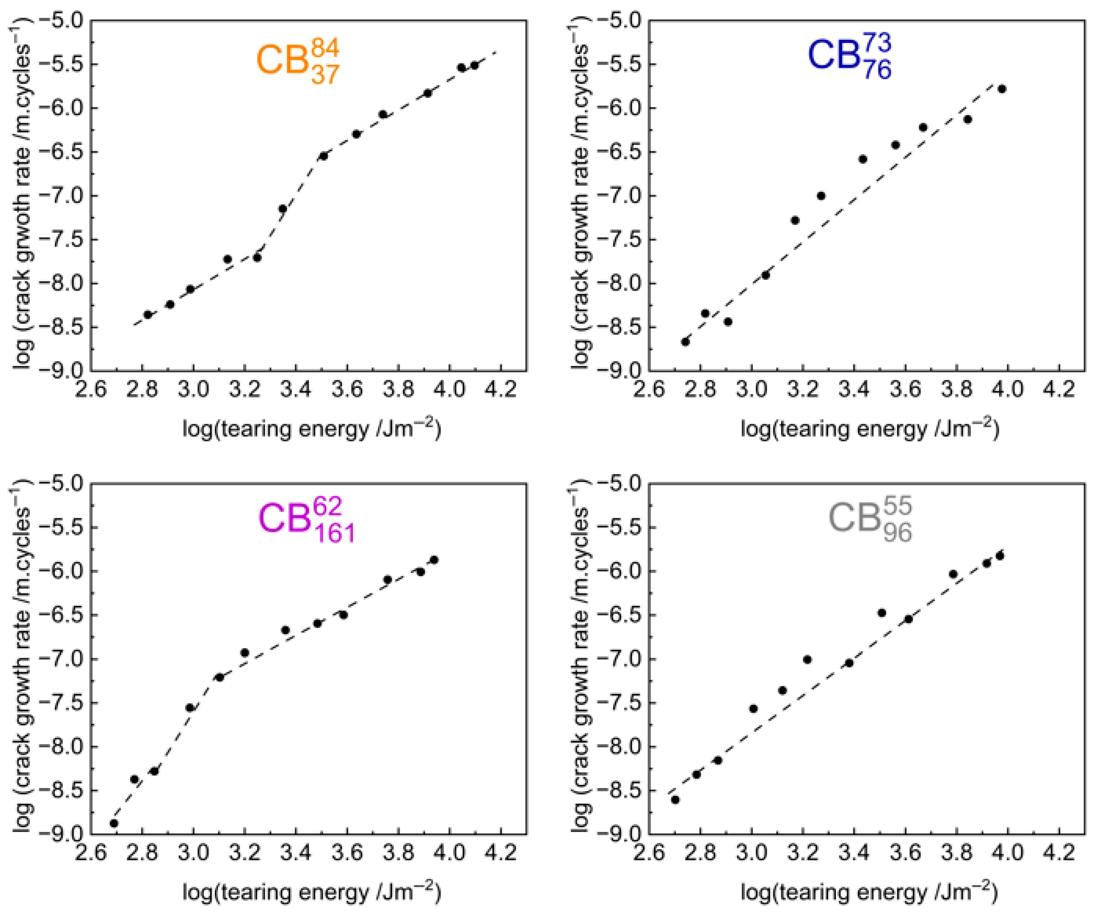 Polymers 17 03200 g007