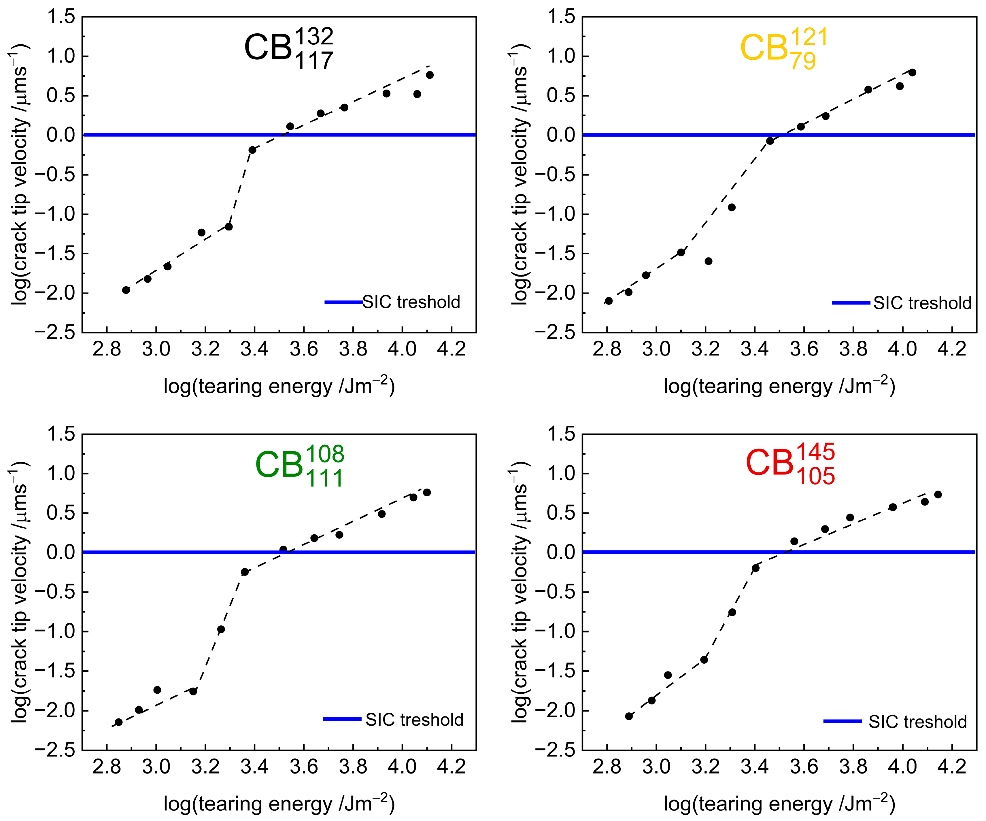Polymers 17 03200 g009