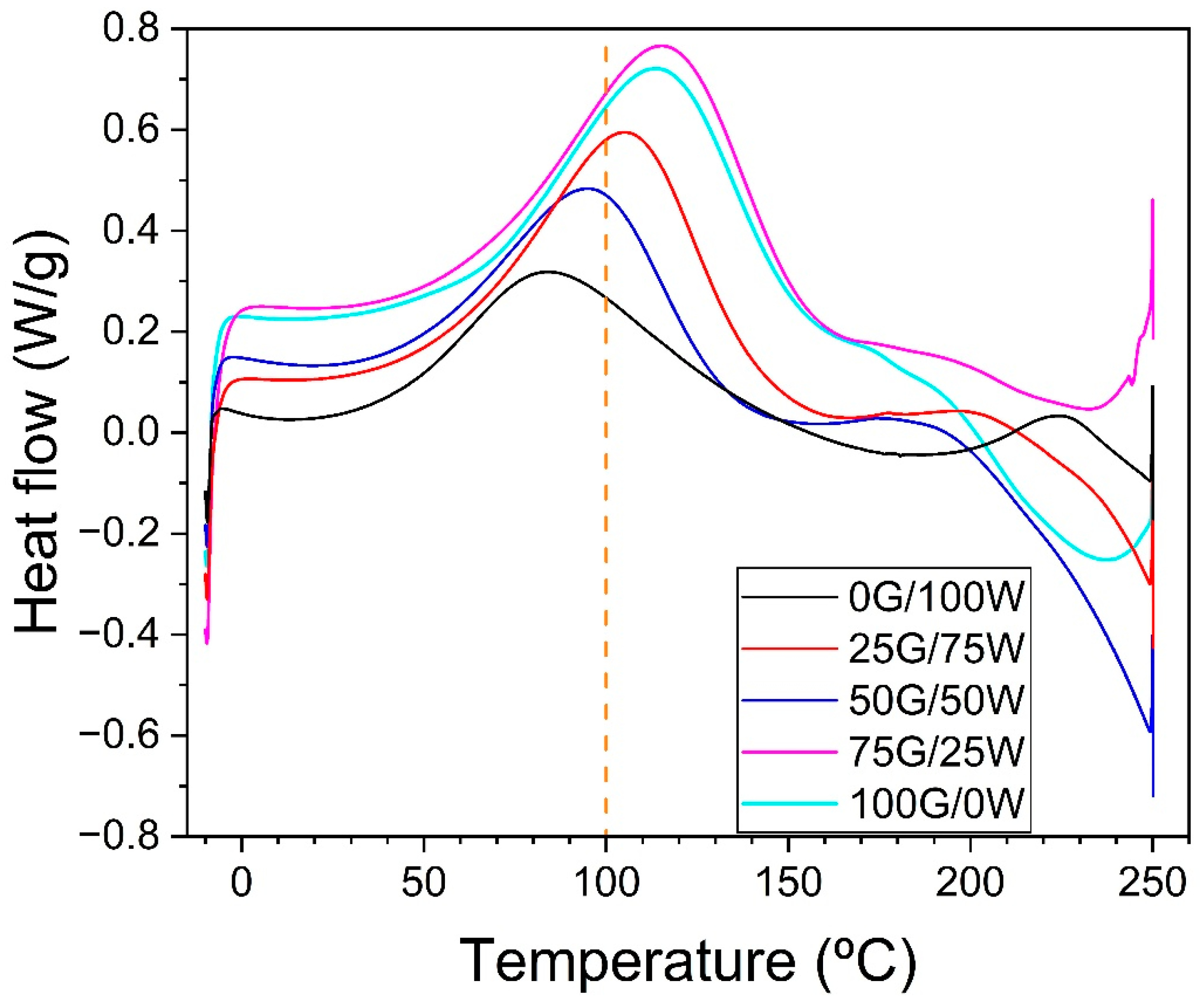 Polymers 17 03209 g001 Polymers 17 03209 g001