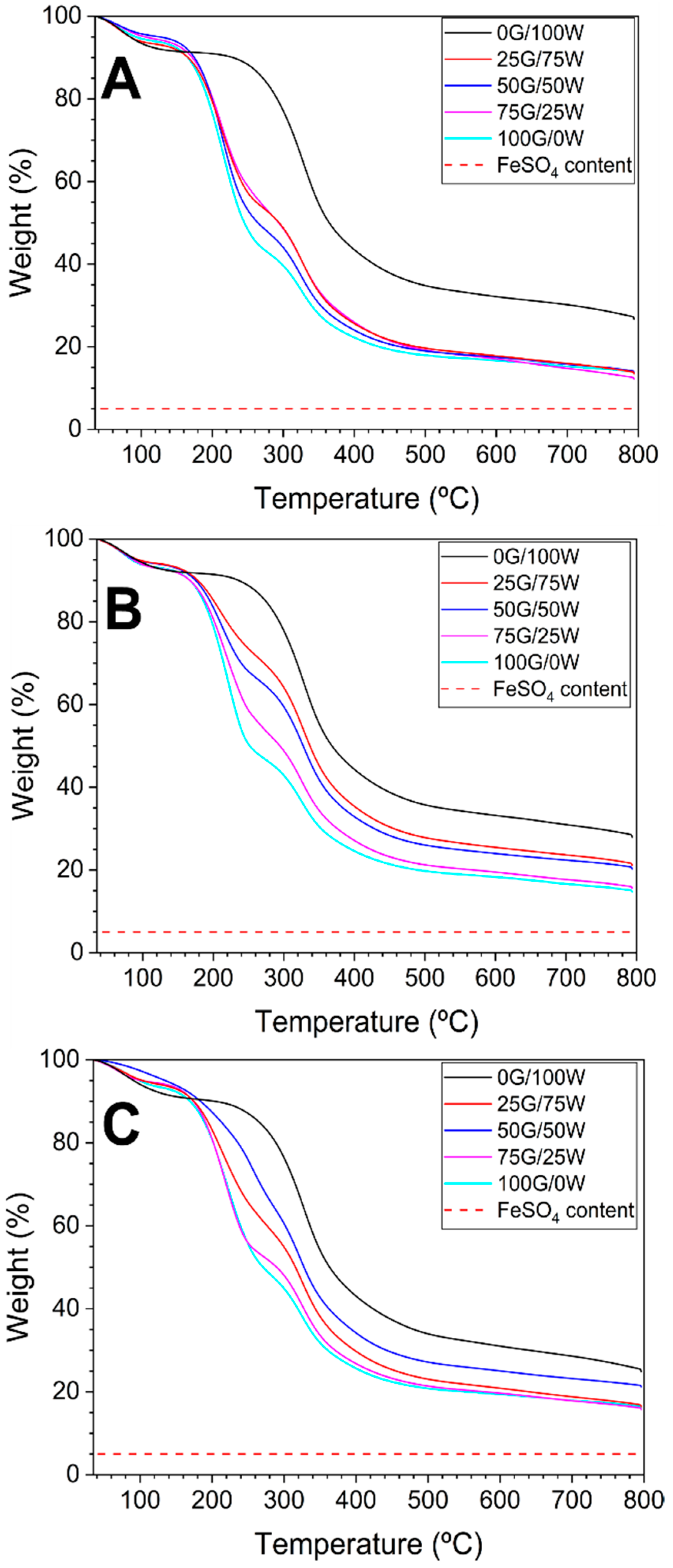 Polymers 17 03209 g002 Polymers 17 03209 g002
