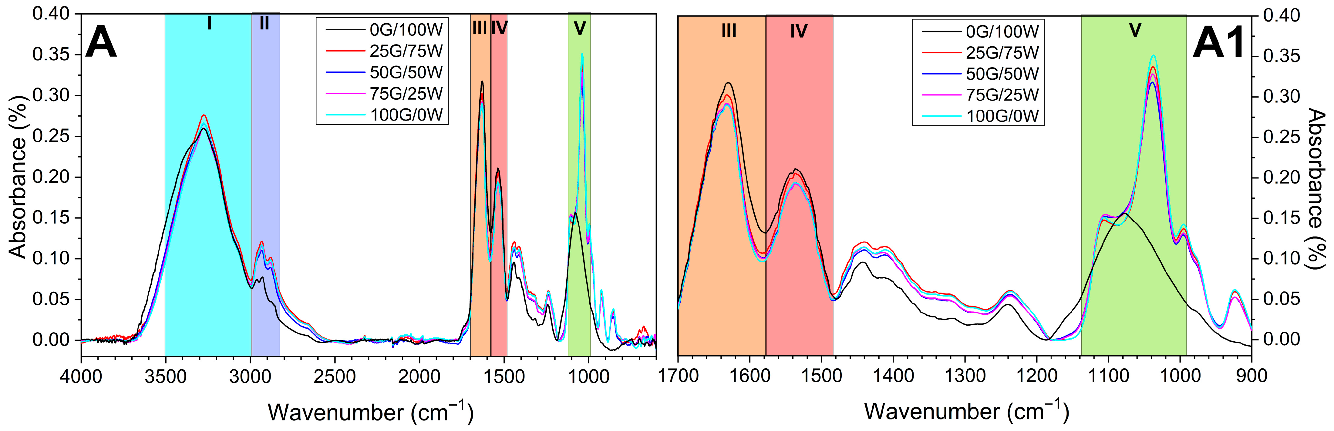Polymers 17 03209 g003a Polymers 17 03209 g003a