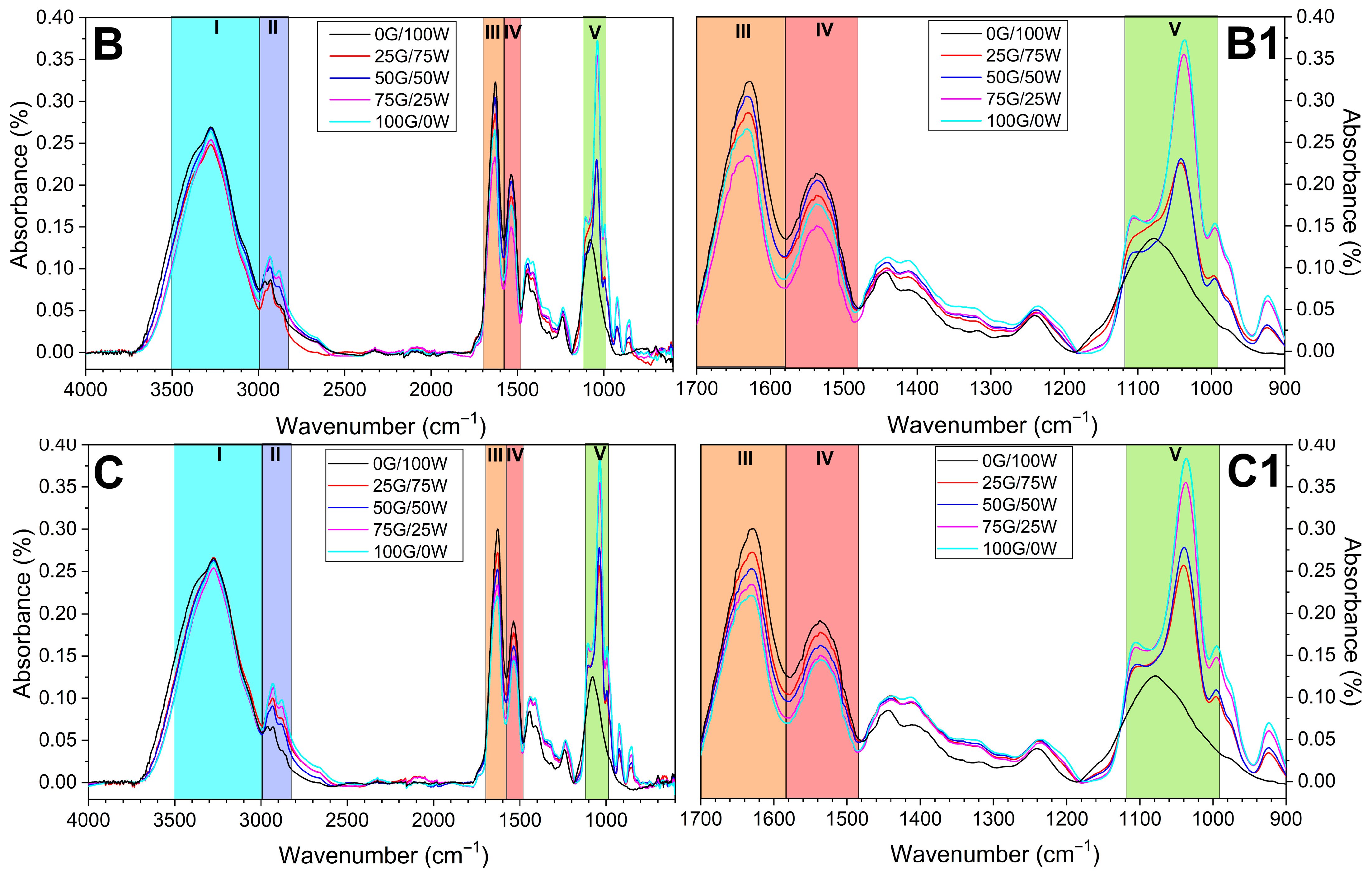 Polymers 17 03209 g003b Polymers 17 03209 g003b