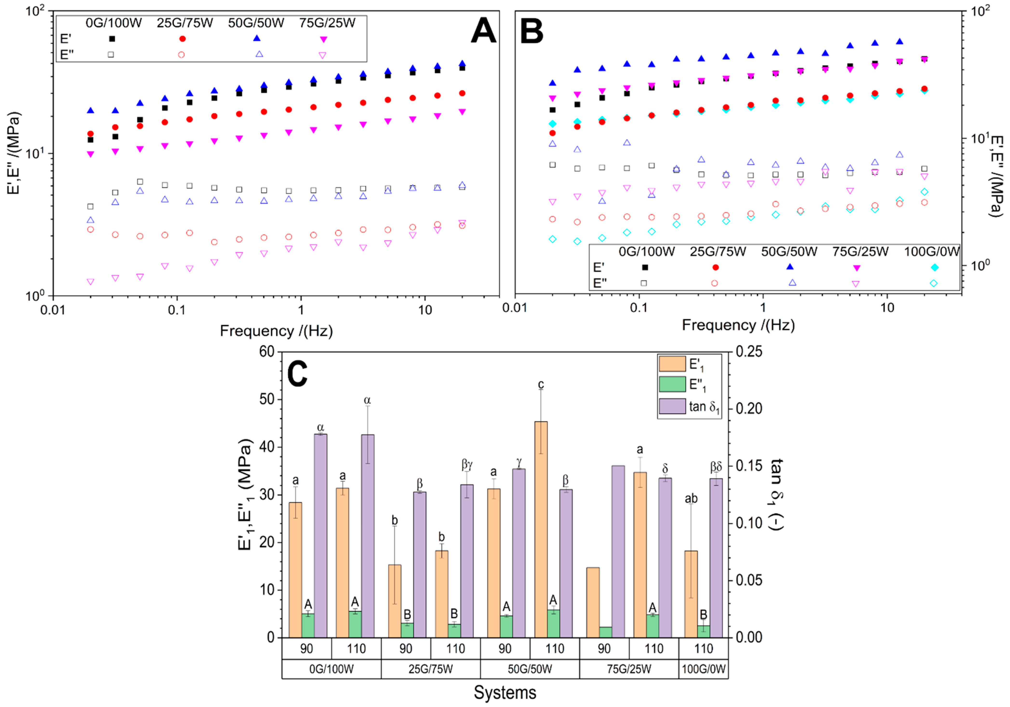 Polymers 17 03209 g005 Polymers 17 03209 g005