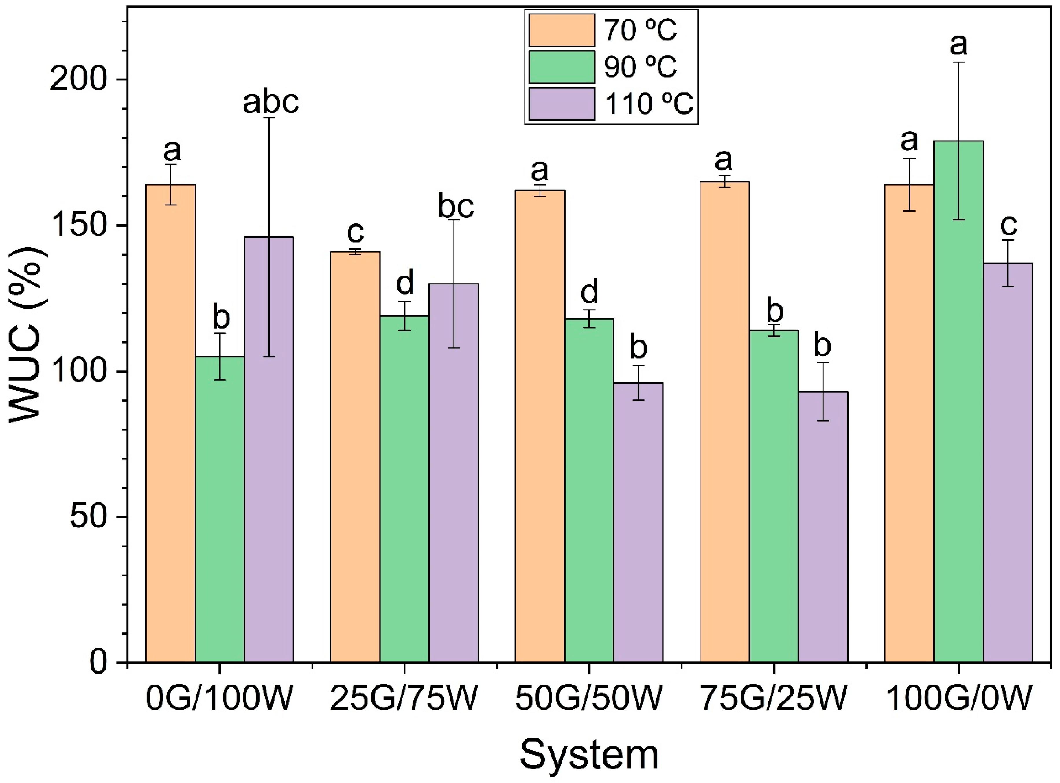 Polymers 17 03209 g006 Polymers 17 03209 g006