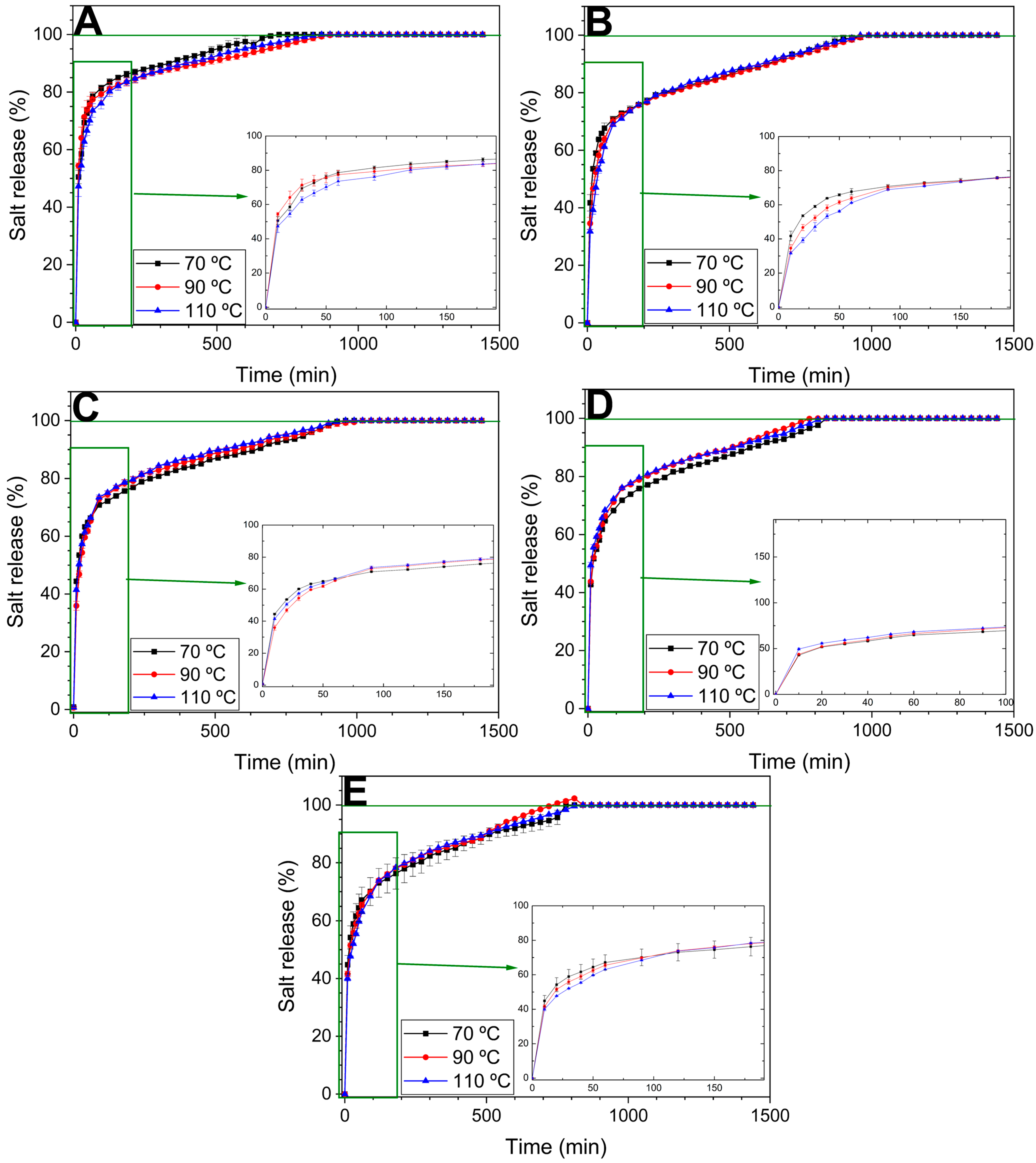 Polymers 17 03209 g007 Polymers 17 03209 g007