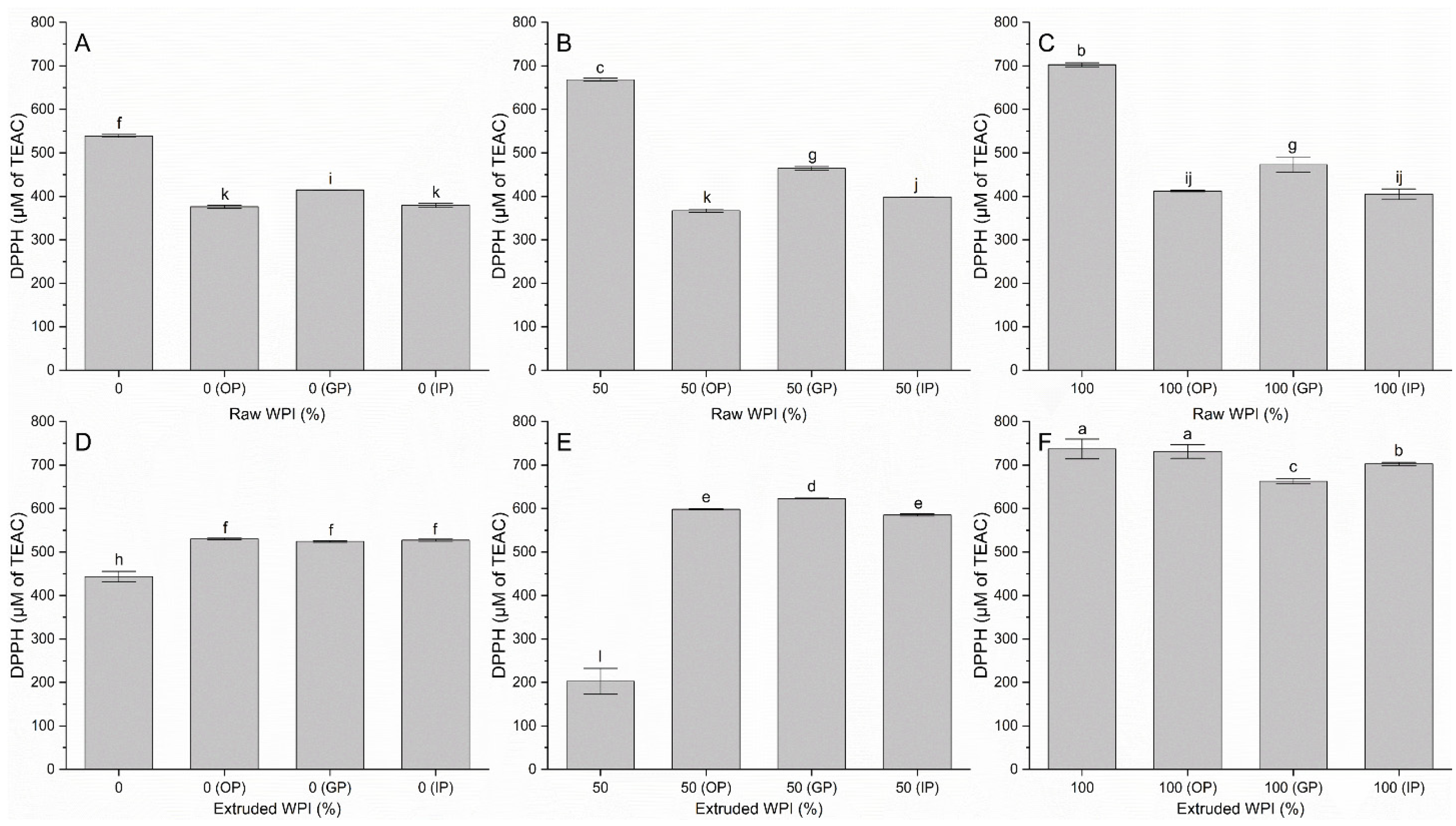 Polymers 17 03211 g003