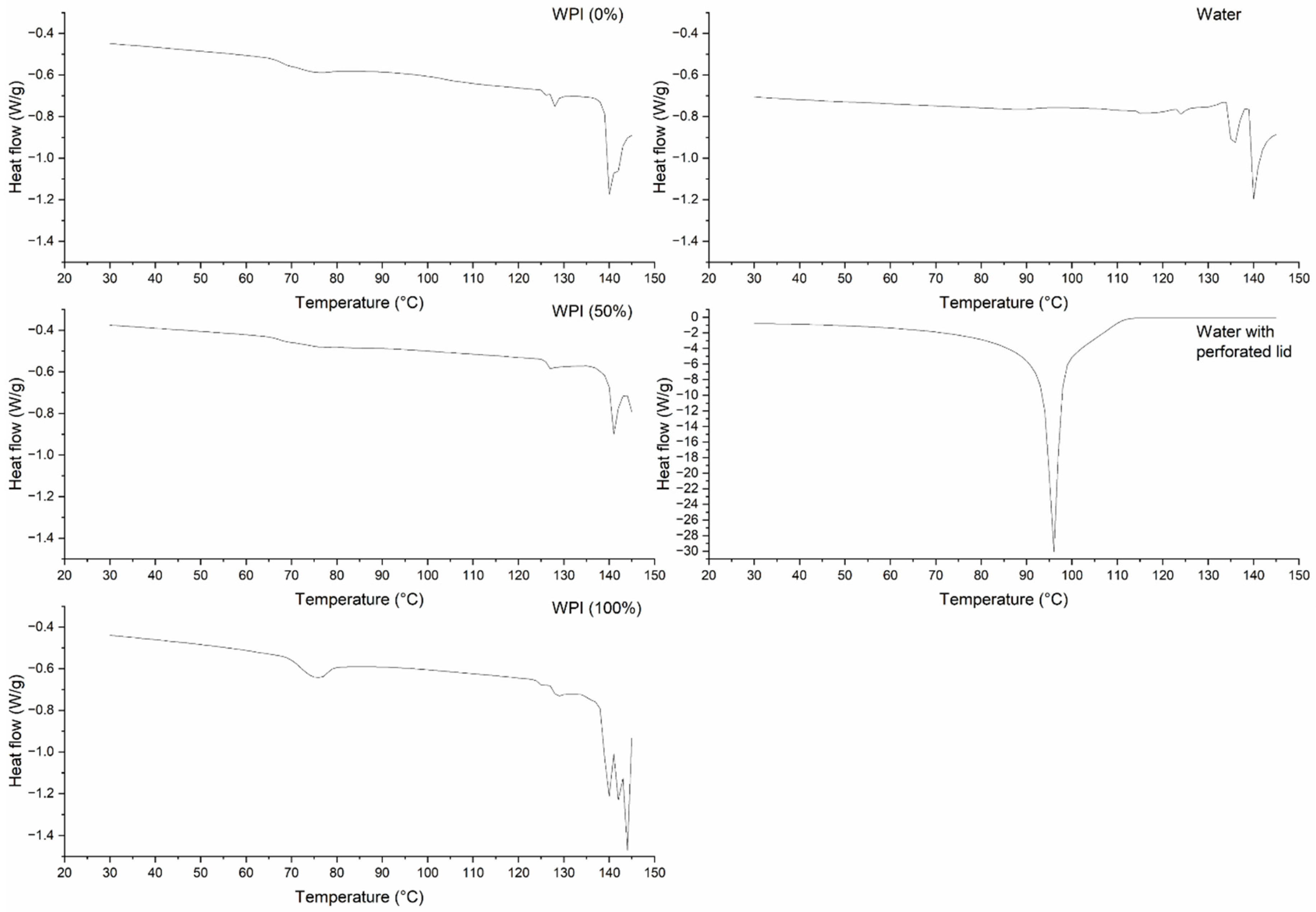Polymers 17 03211 g005