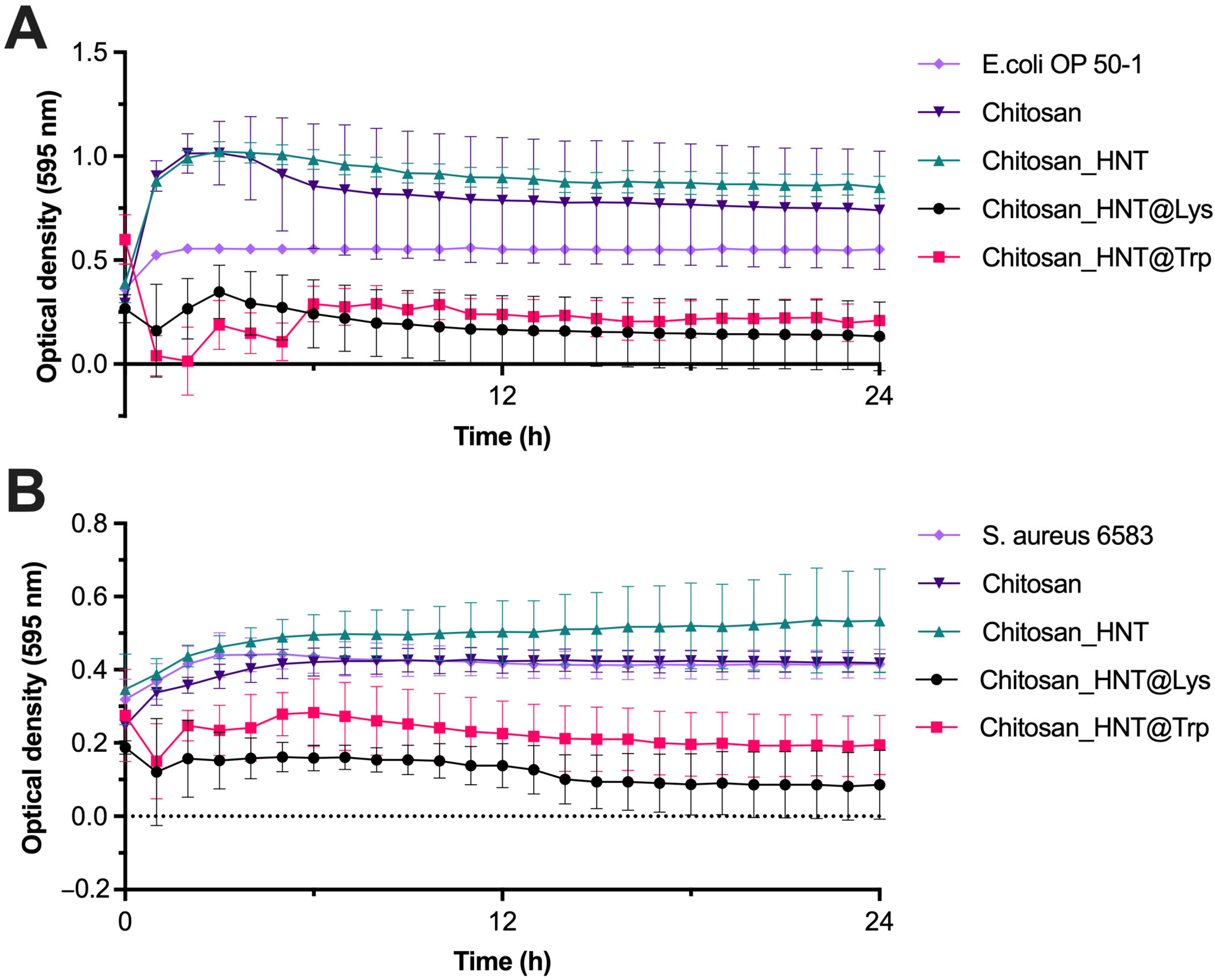 Polymers 17 03212 g012