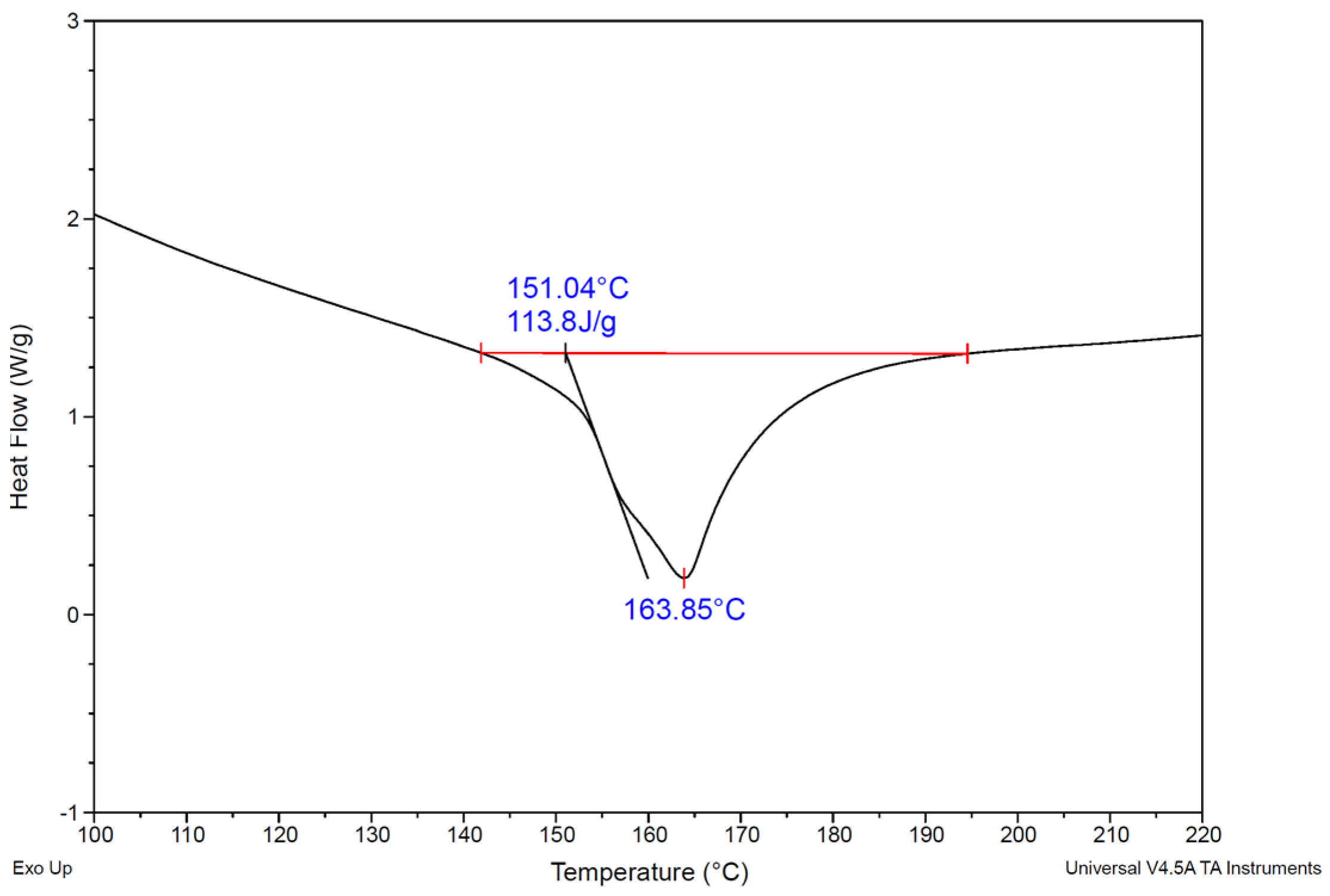 Polymers 17 03213 g002