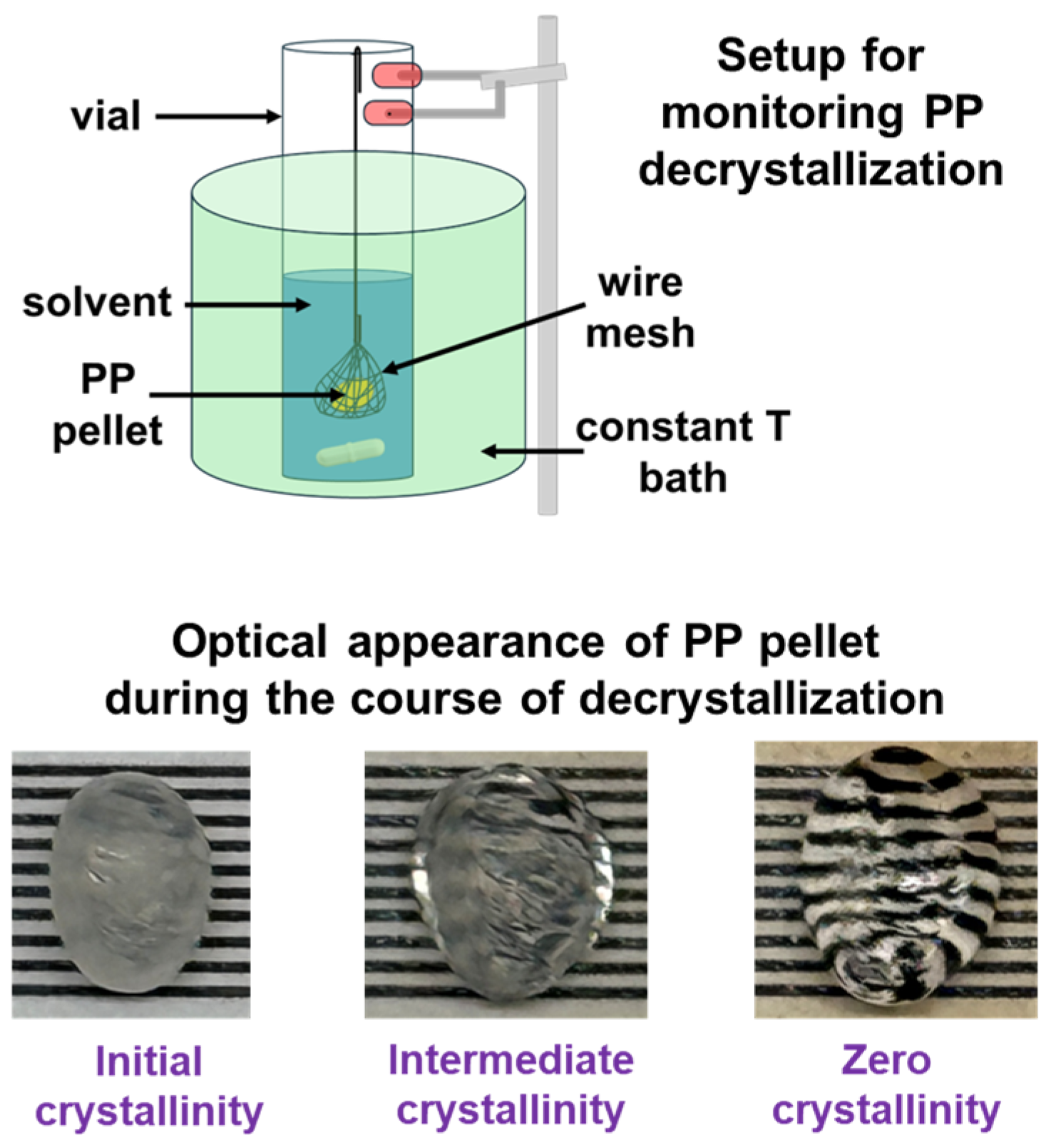 Polymers 17 03213 g003
