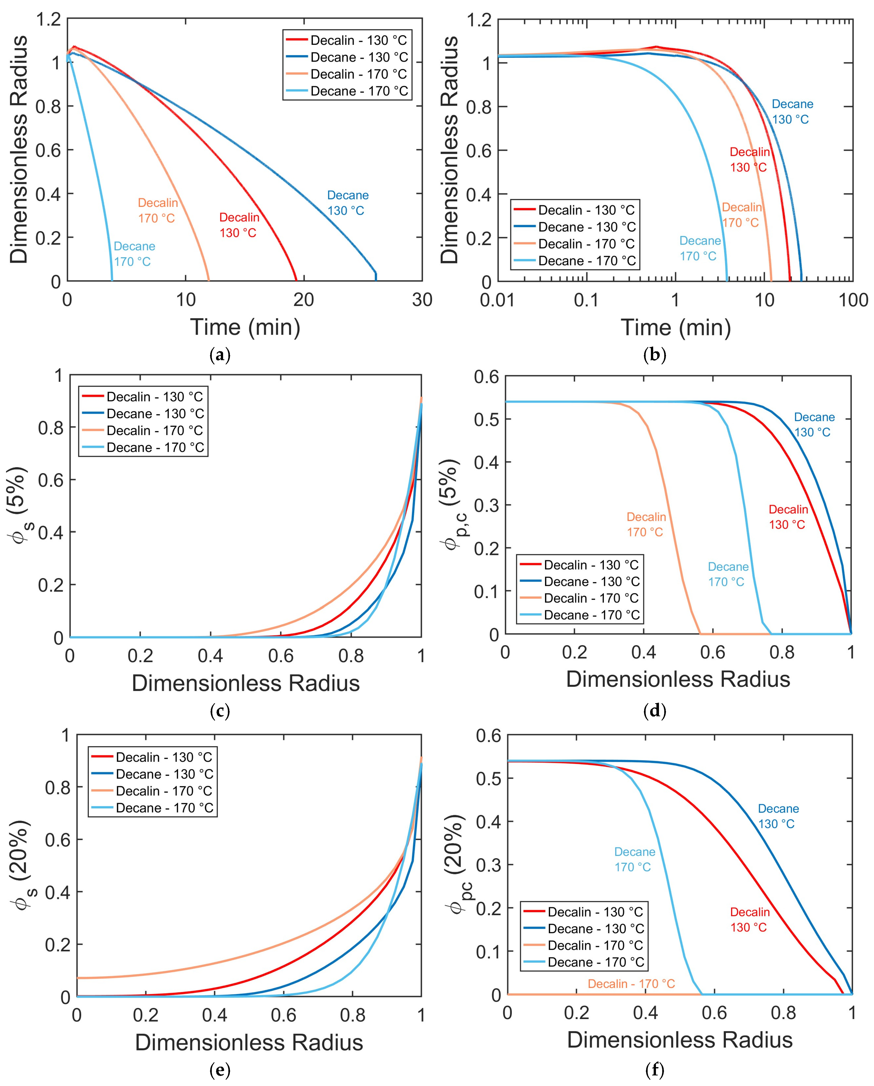 Polymers 17 03213 g005