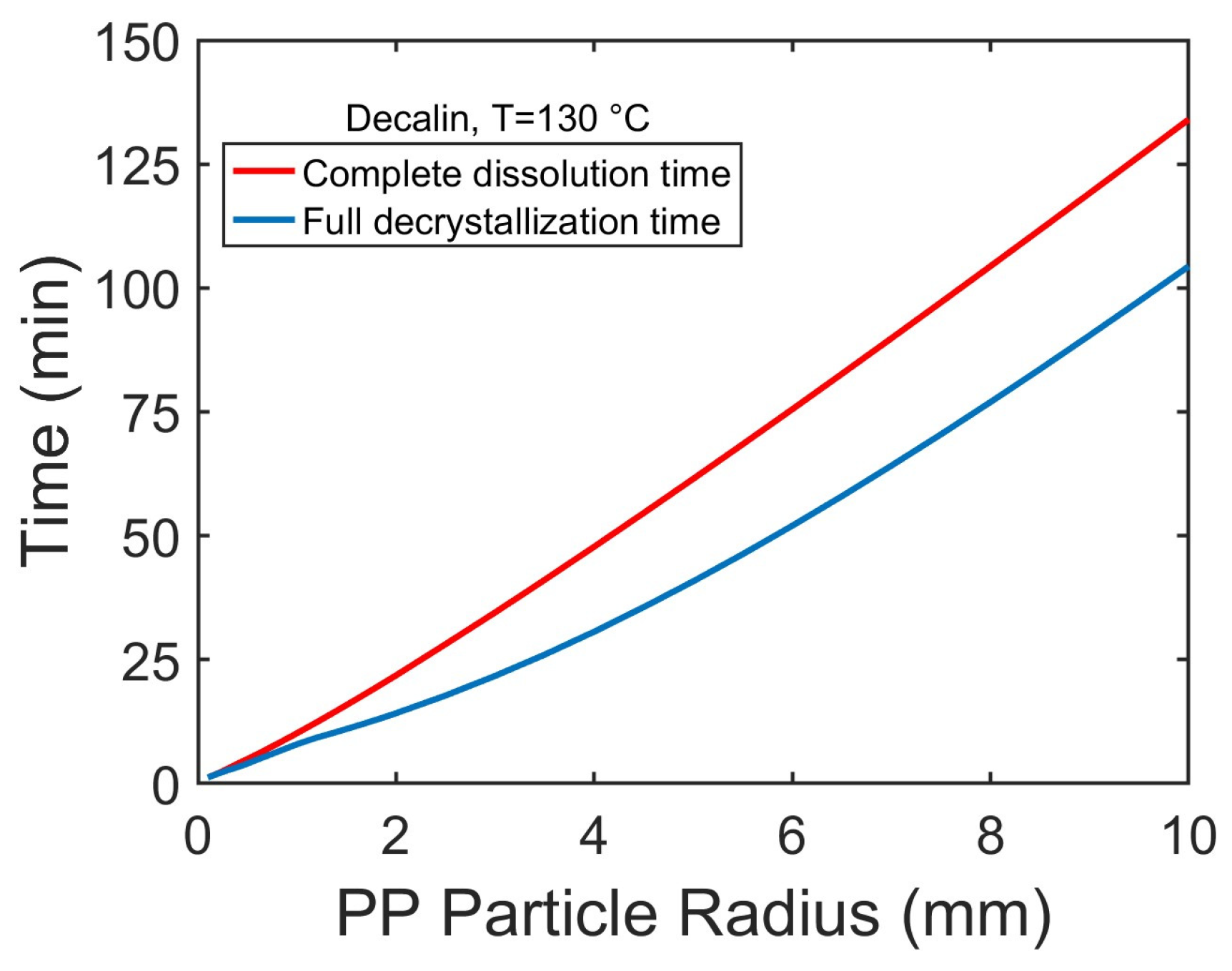Polymers 17 03213 g008