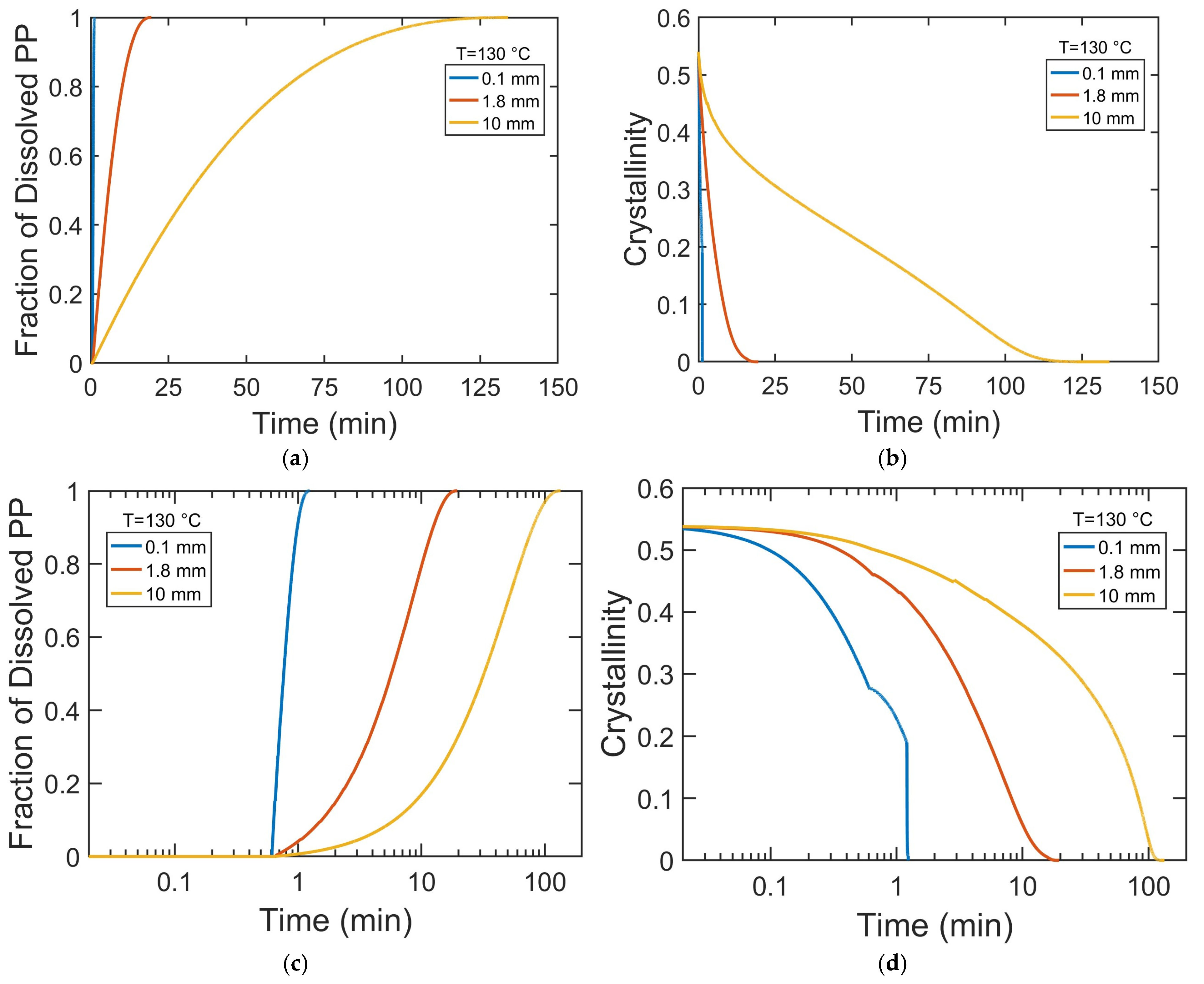 Polymers 17 03213 g009a