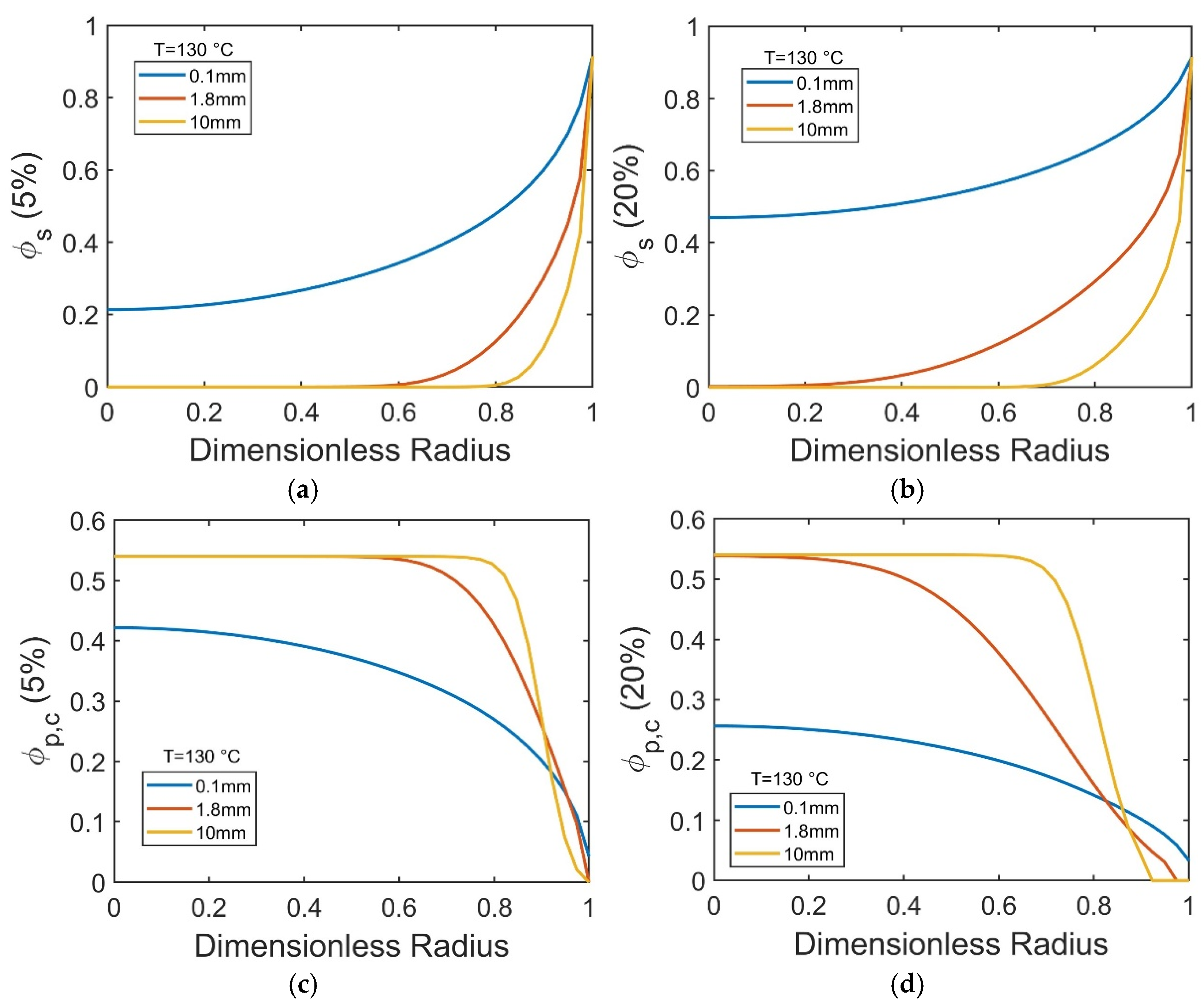 Polymers 17 03213 g010