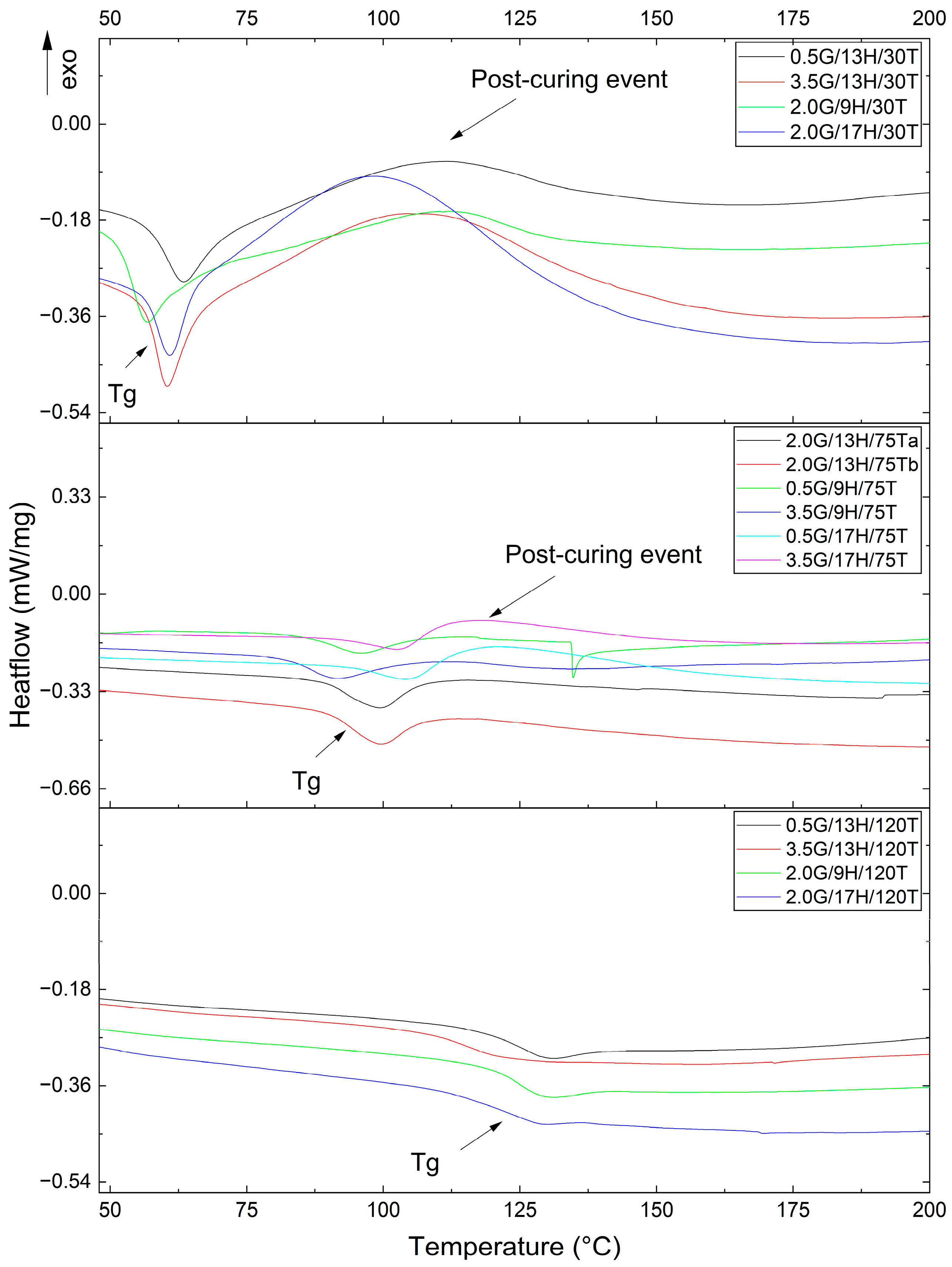 Polymers 17 03218 g001 Polymers 17 03218 g001